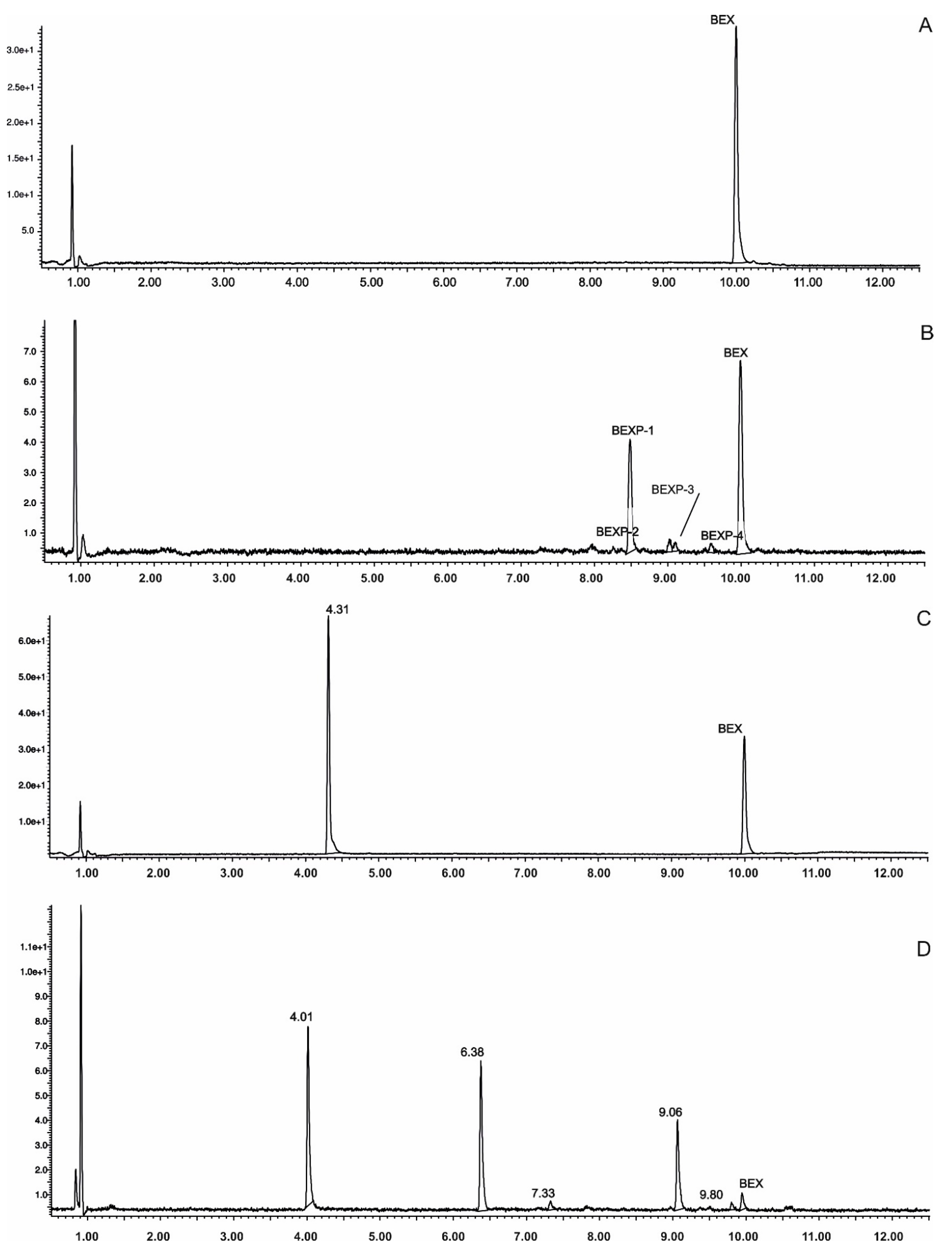 Pharmaceutics 13 01220 g001 550