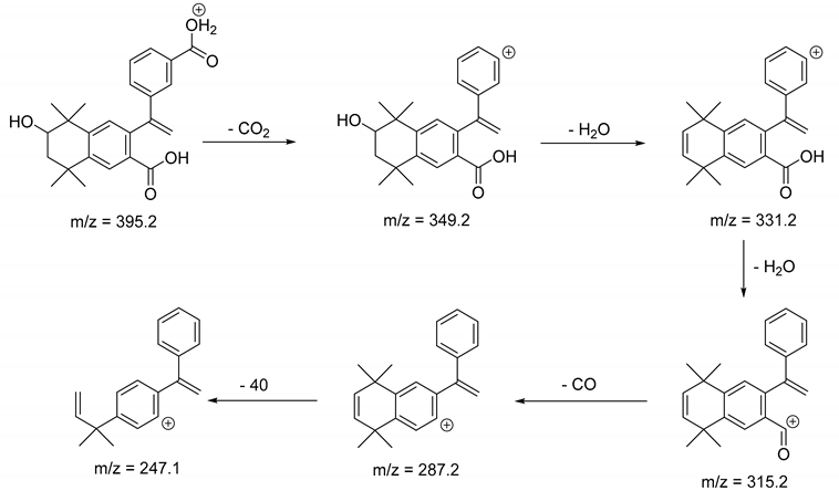 Pharmaceutics 13 01220 i009