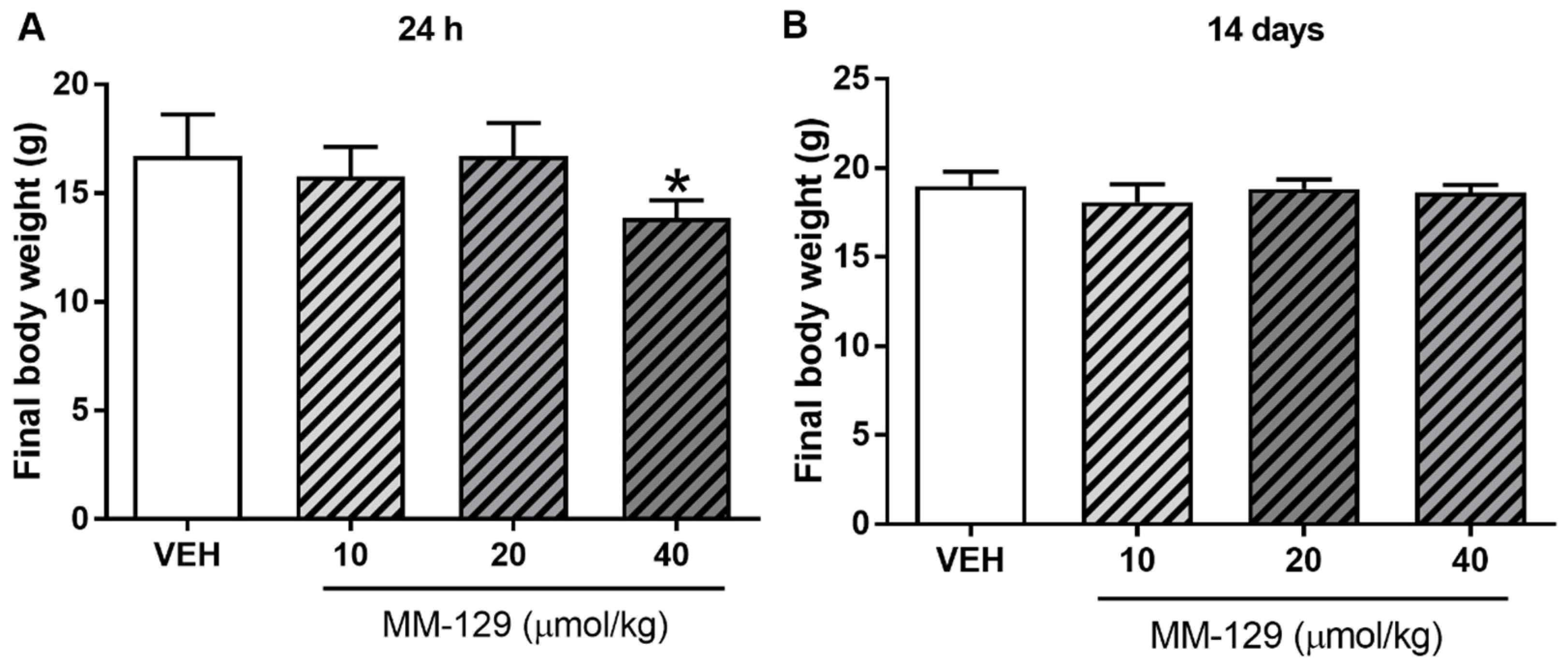 Pharmaceutics 13 01222 g007 550