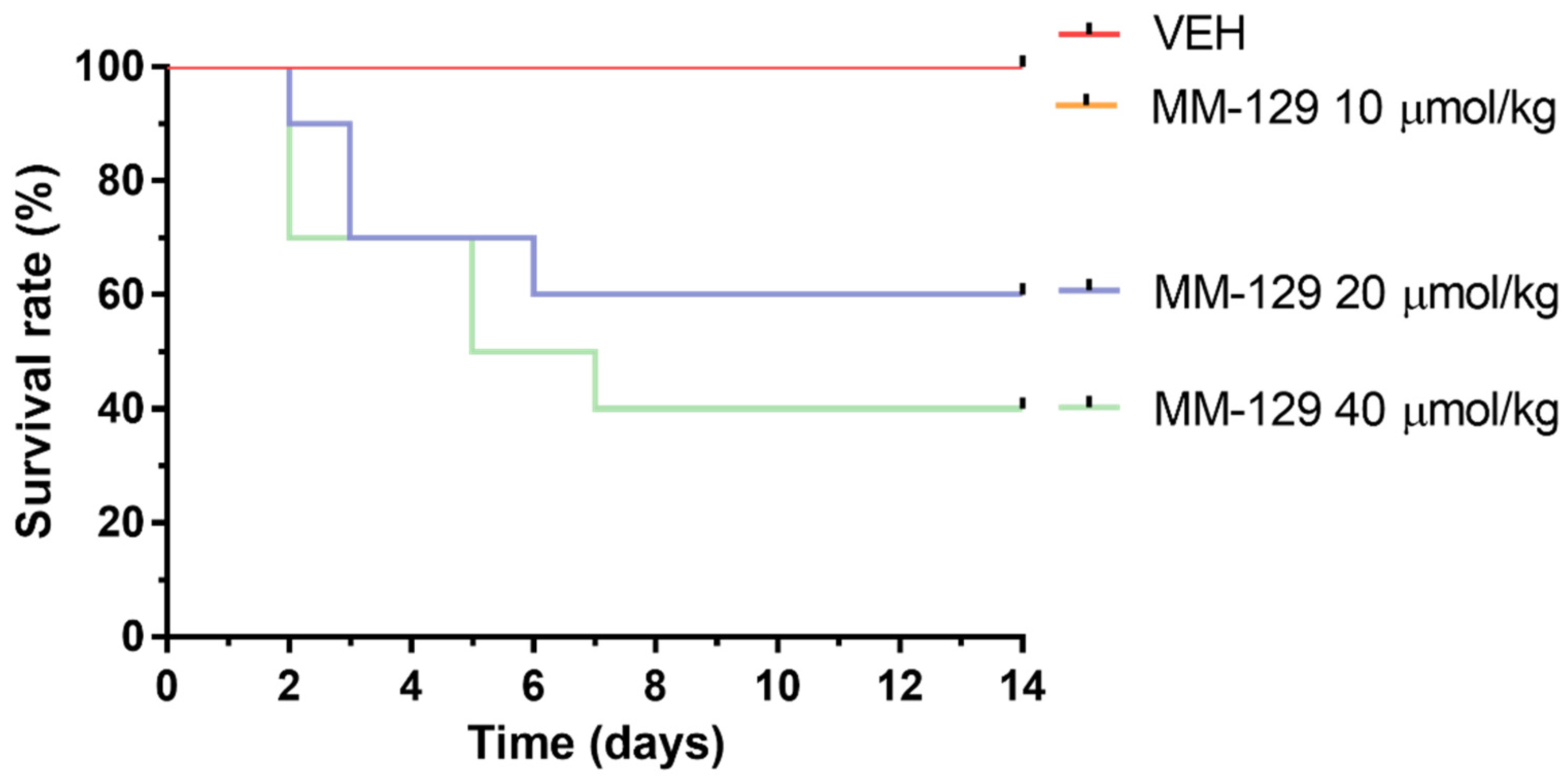 Pharmaceutics 13 01222 g009 550