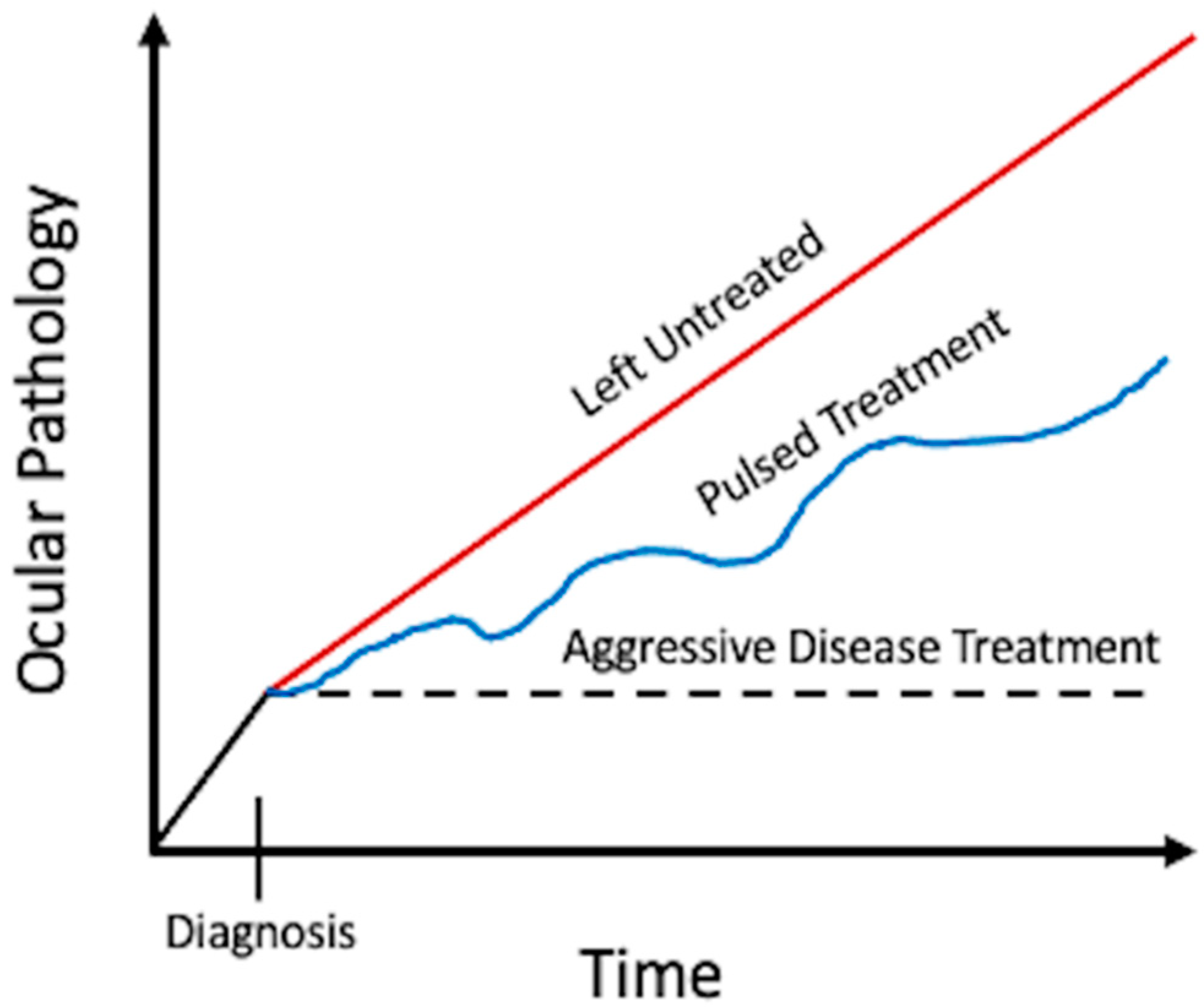 Pharmaceutics 13 01224 g002 Pharmaceutics 13 01224 g002