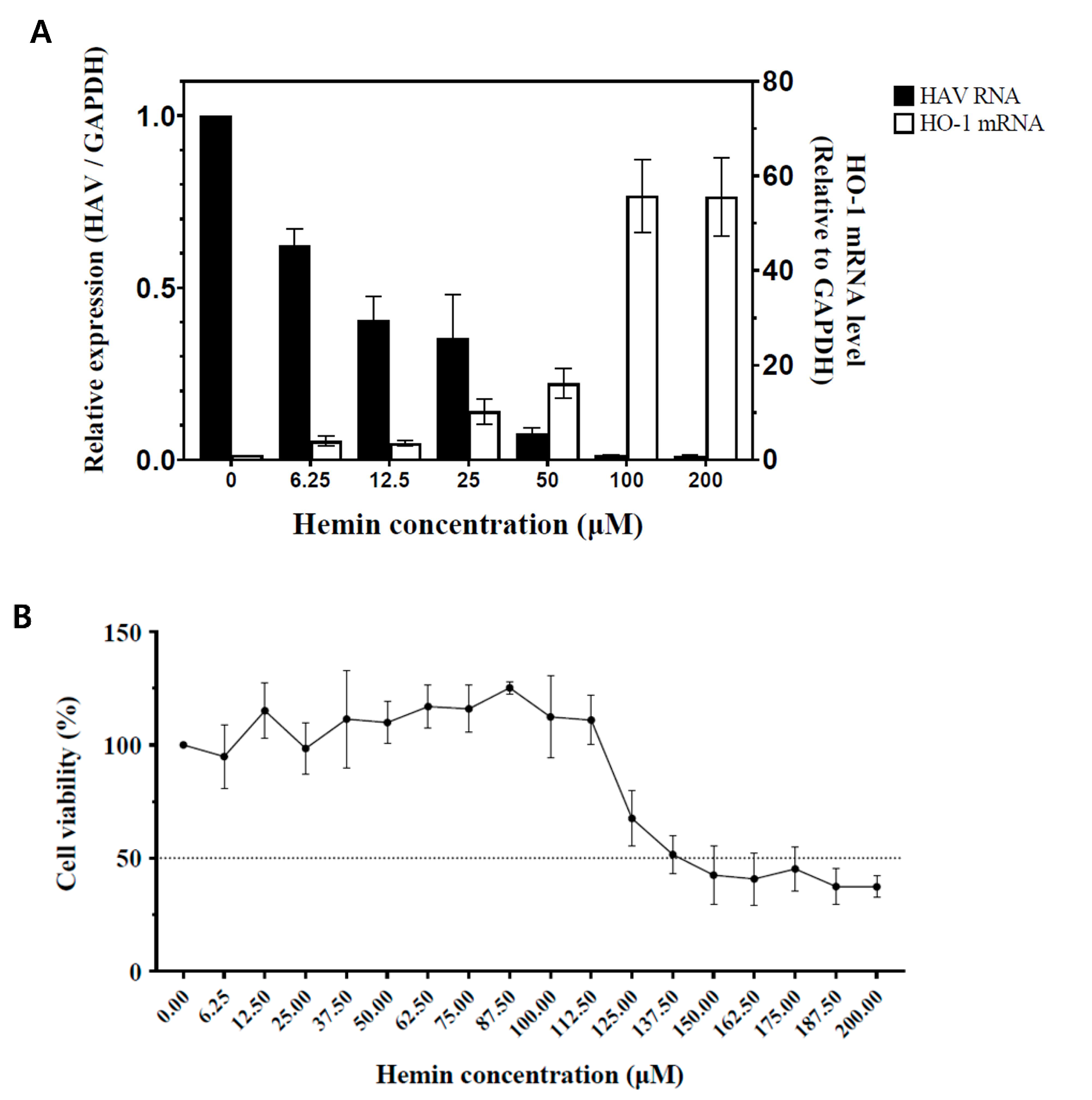 Pharmaceutics 13 01229 g001a