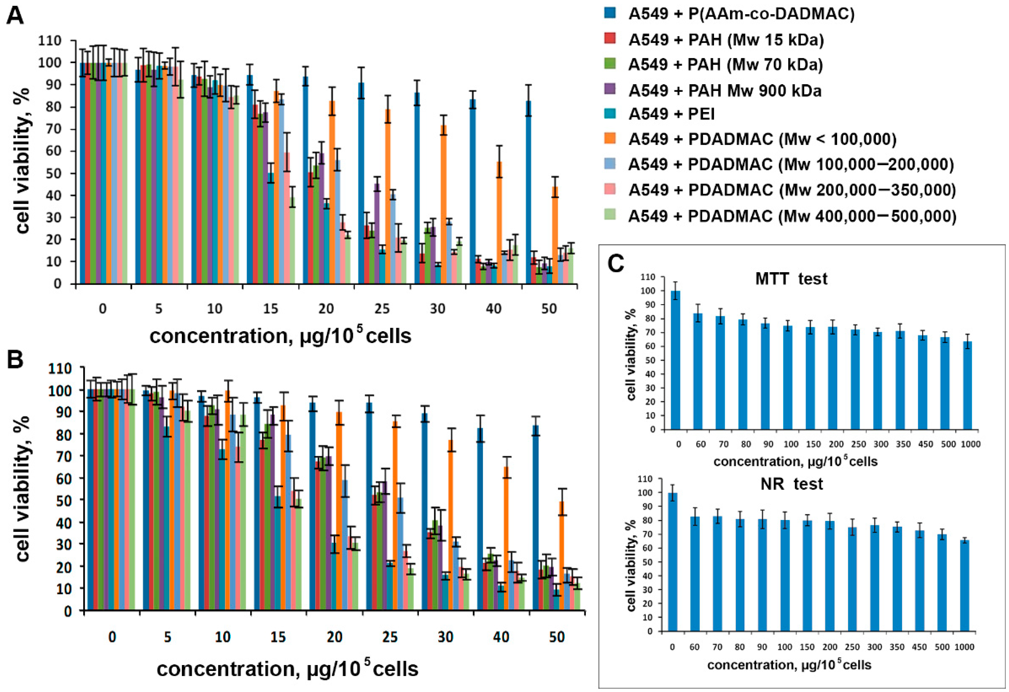 Pharmaceutics 13 01230 g001 550