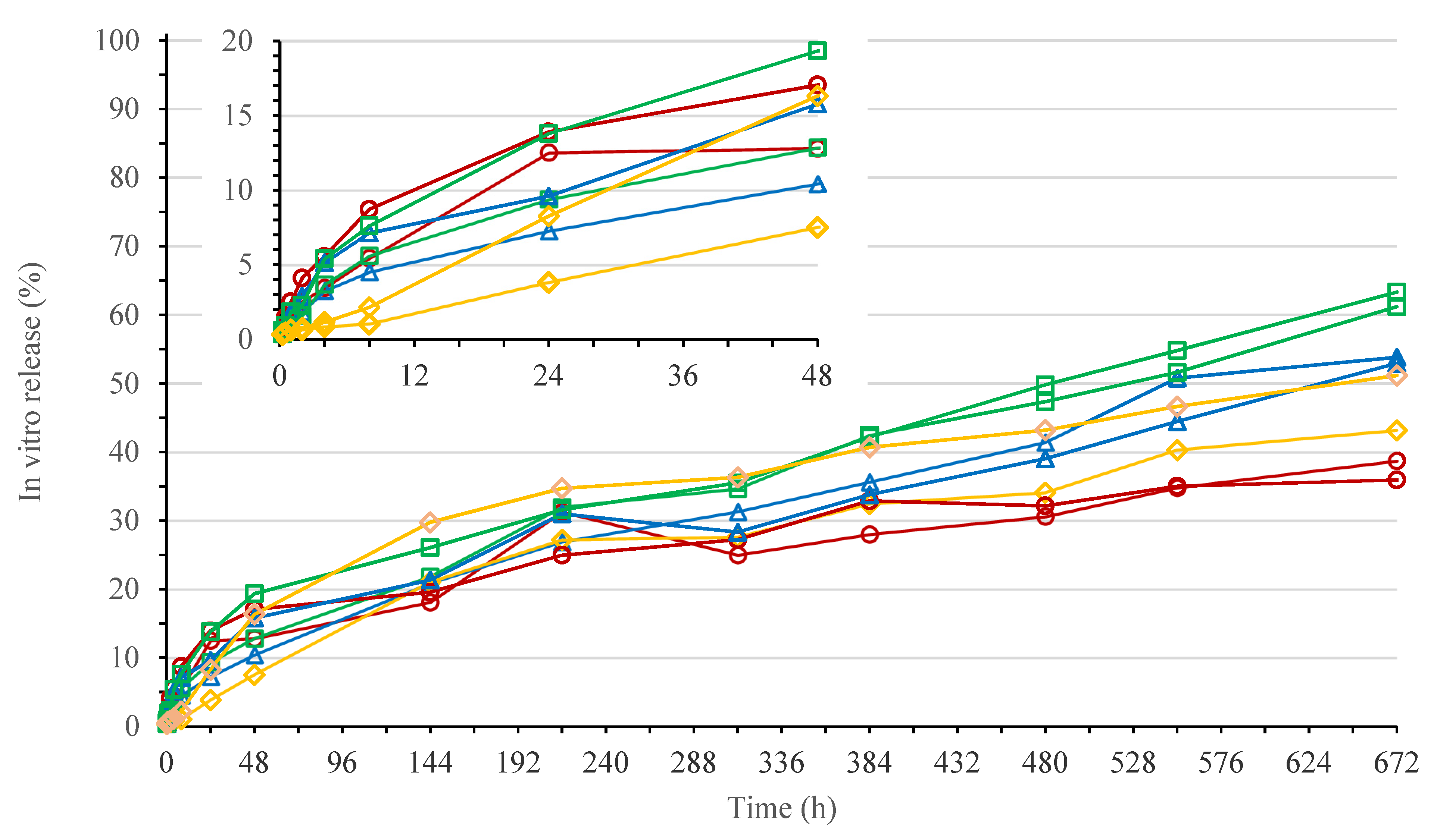 Pharmaceutics 13 01231 g001 Pharmaceutics 13 01231 g001