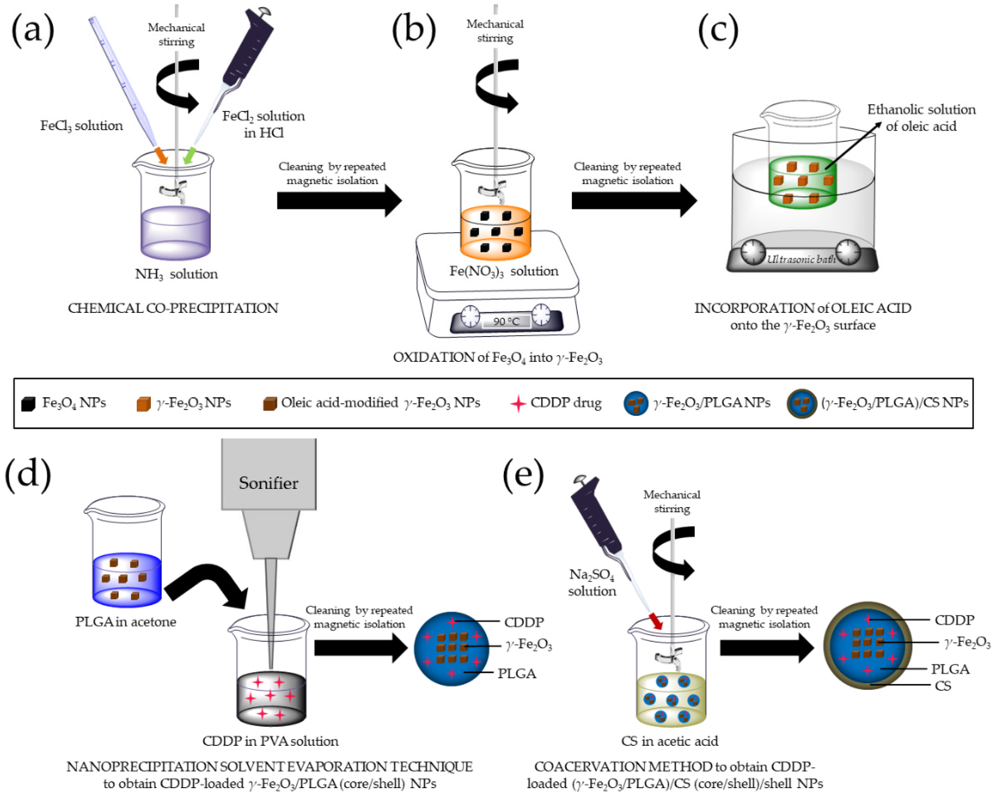 Pharmaceutics 13 01232 g001 Pharmaceutics 13 01232 g001