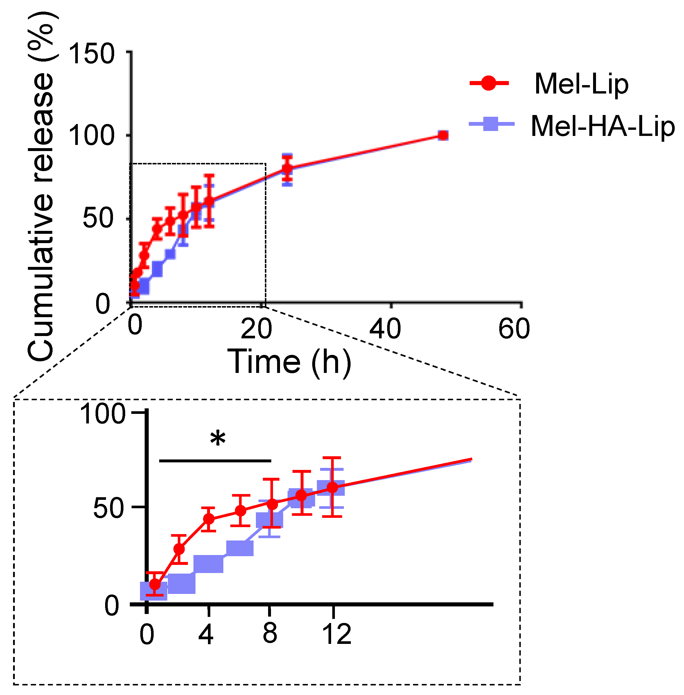 Pharmaceutics 13 01235 g006