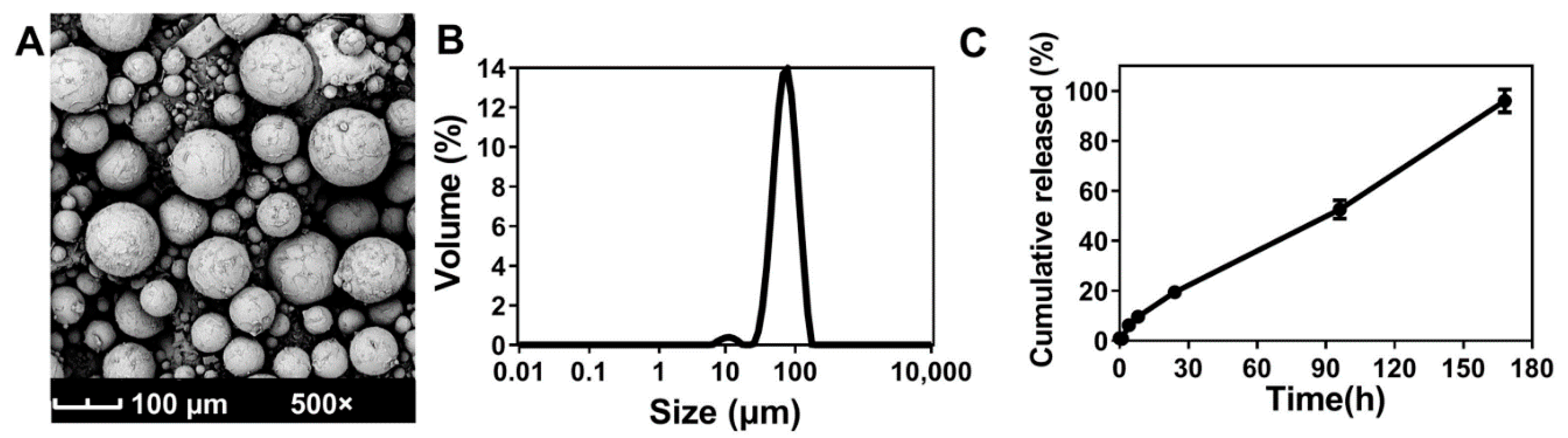 Pharmaceutics 13 01236 g003 550