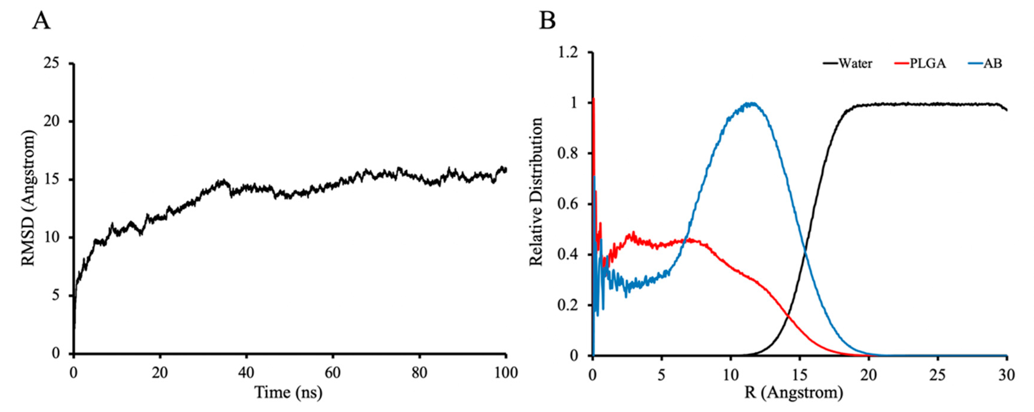 Pharmaceutics 13 01236 g005 550