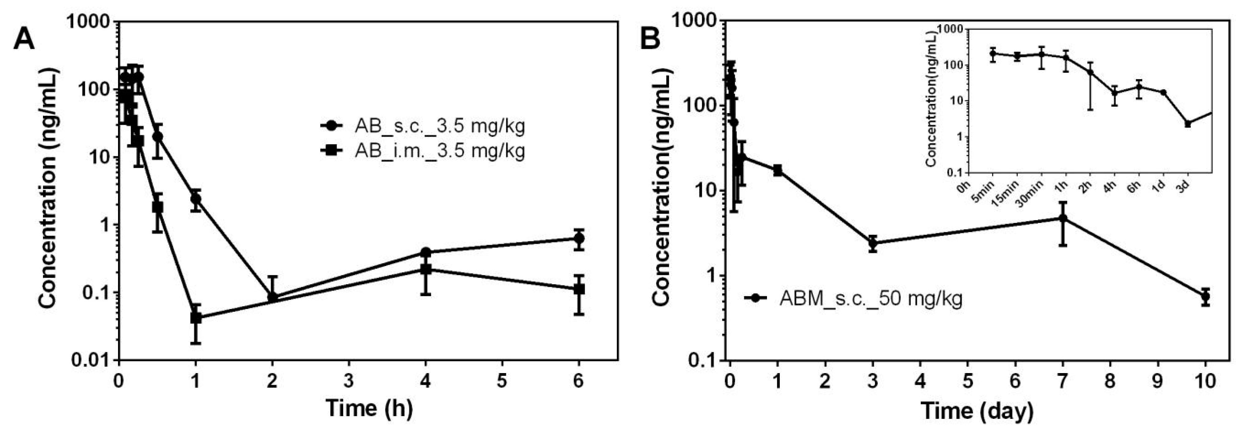 Pharmaceutics 13 01236 g007 550