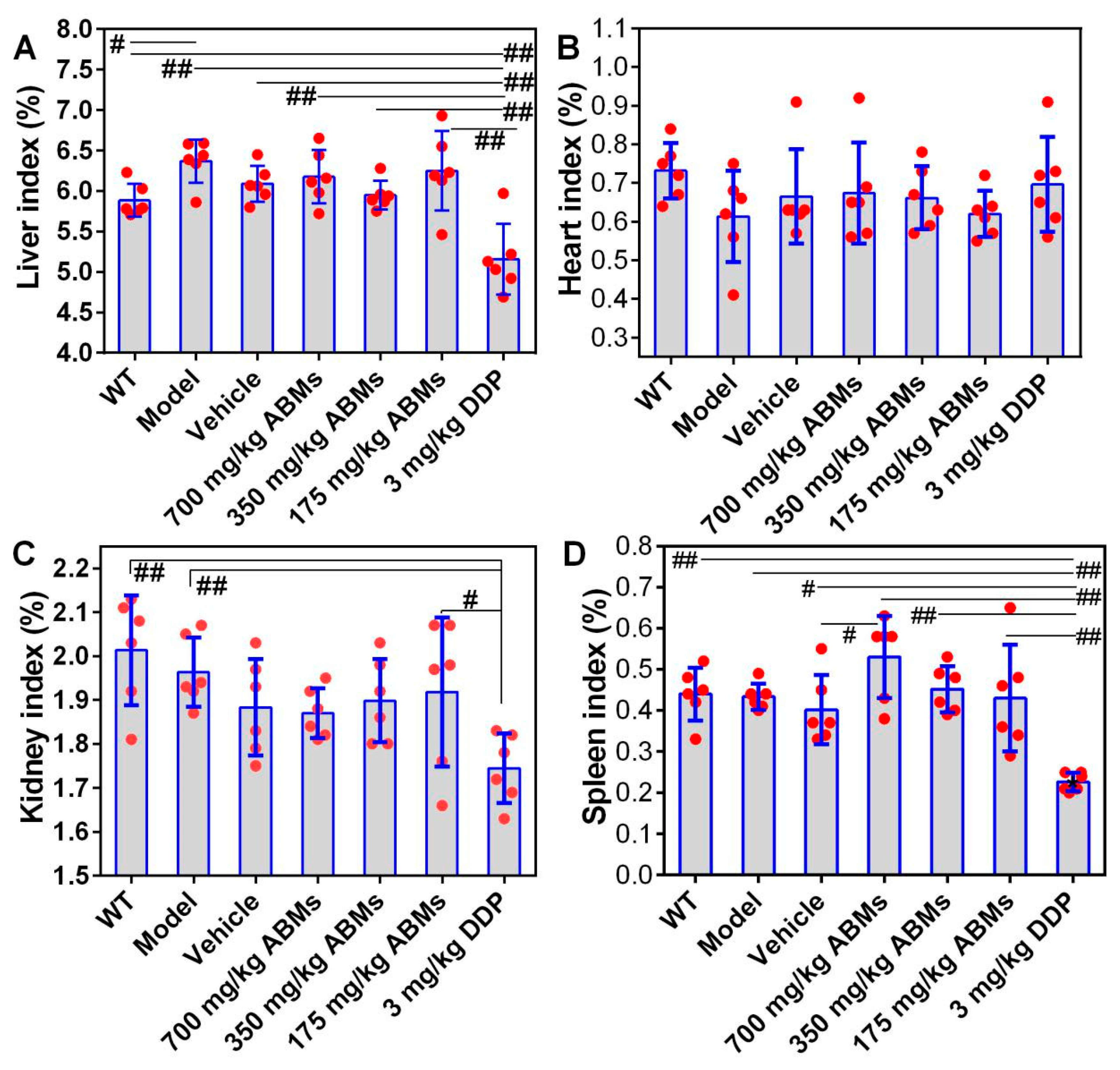 Pharmaceutics 13 01236 g009 550