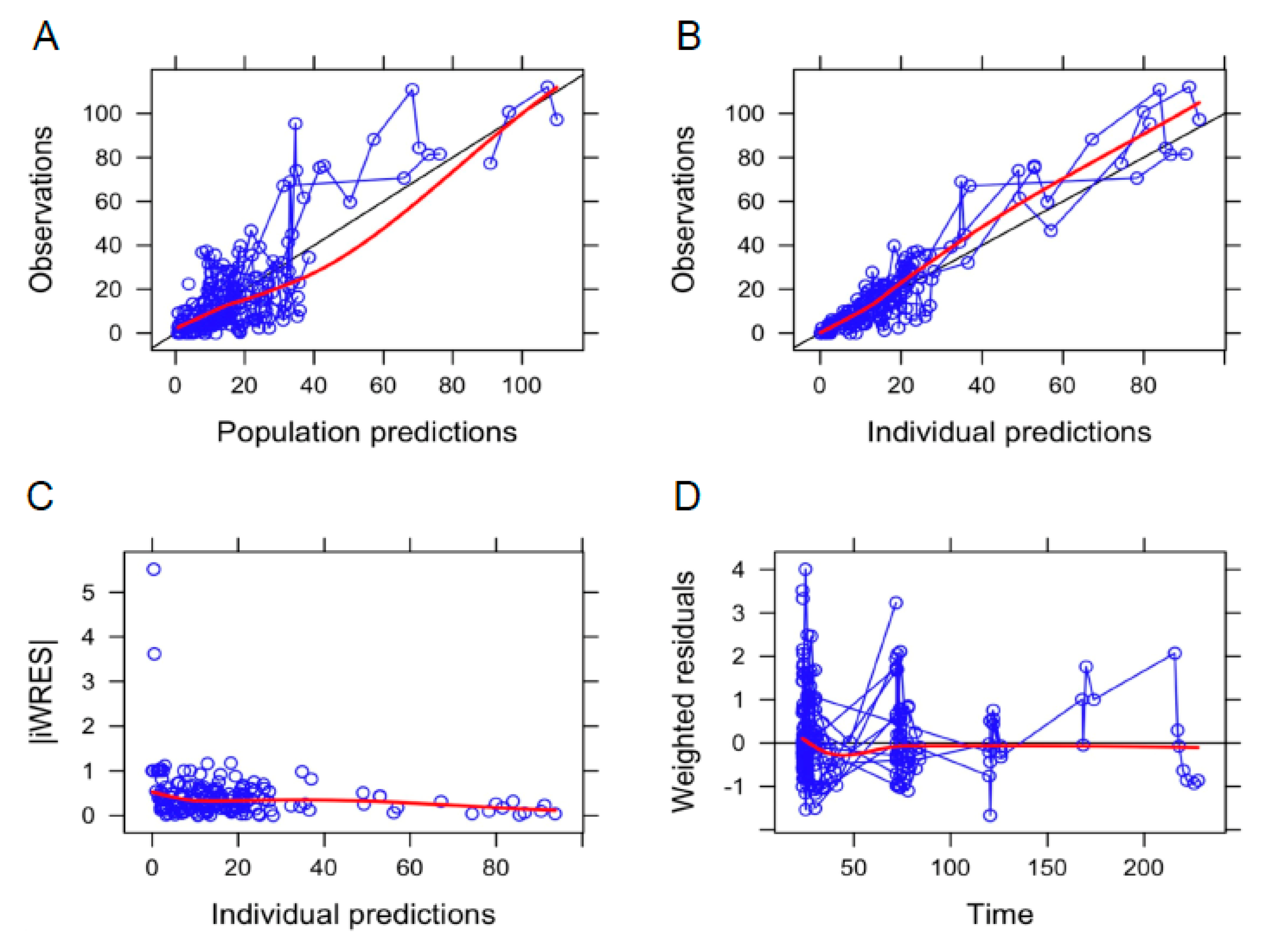 Pharmaceutics 13 01238 g002 550
