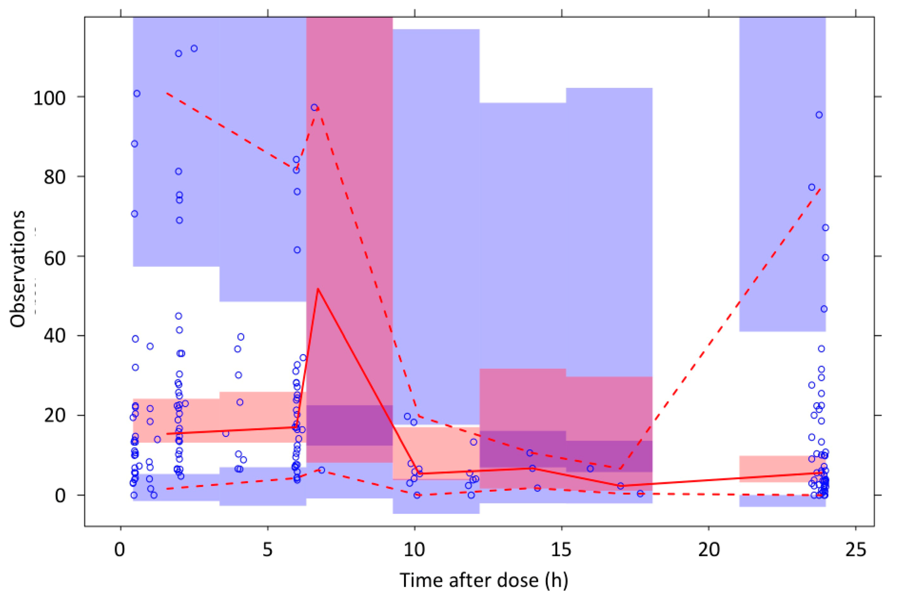 Pharmaceutics 13 01238 g003 550