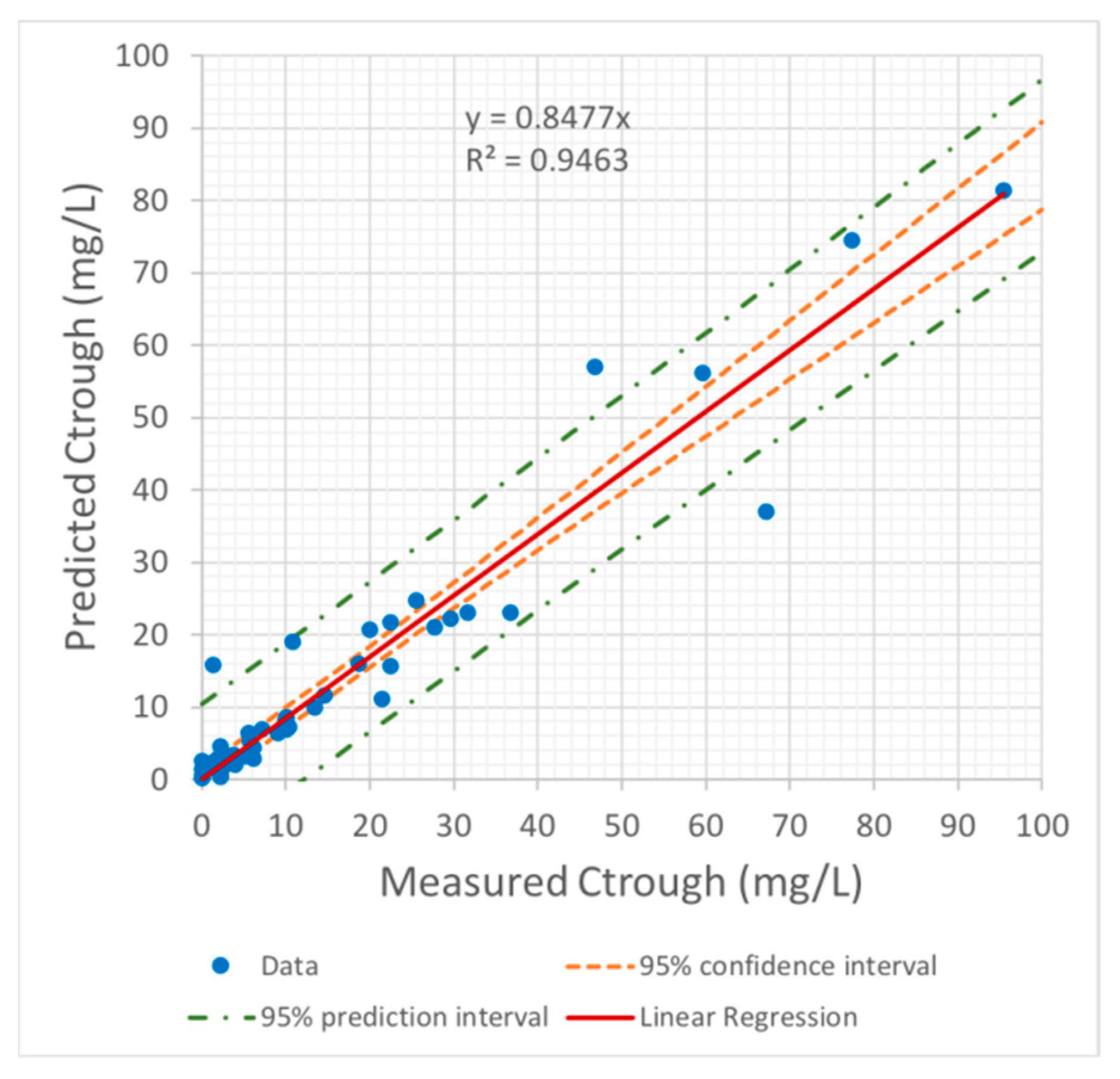 Pharmaceutics 13 01238 g004 550