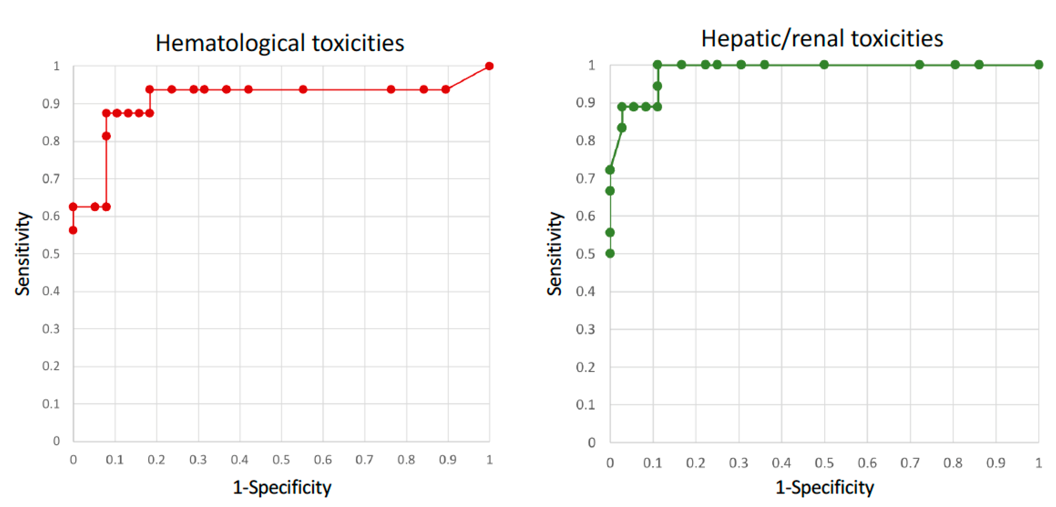 Pharmaceutics 13 01238 g005 550
