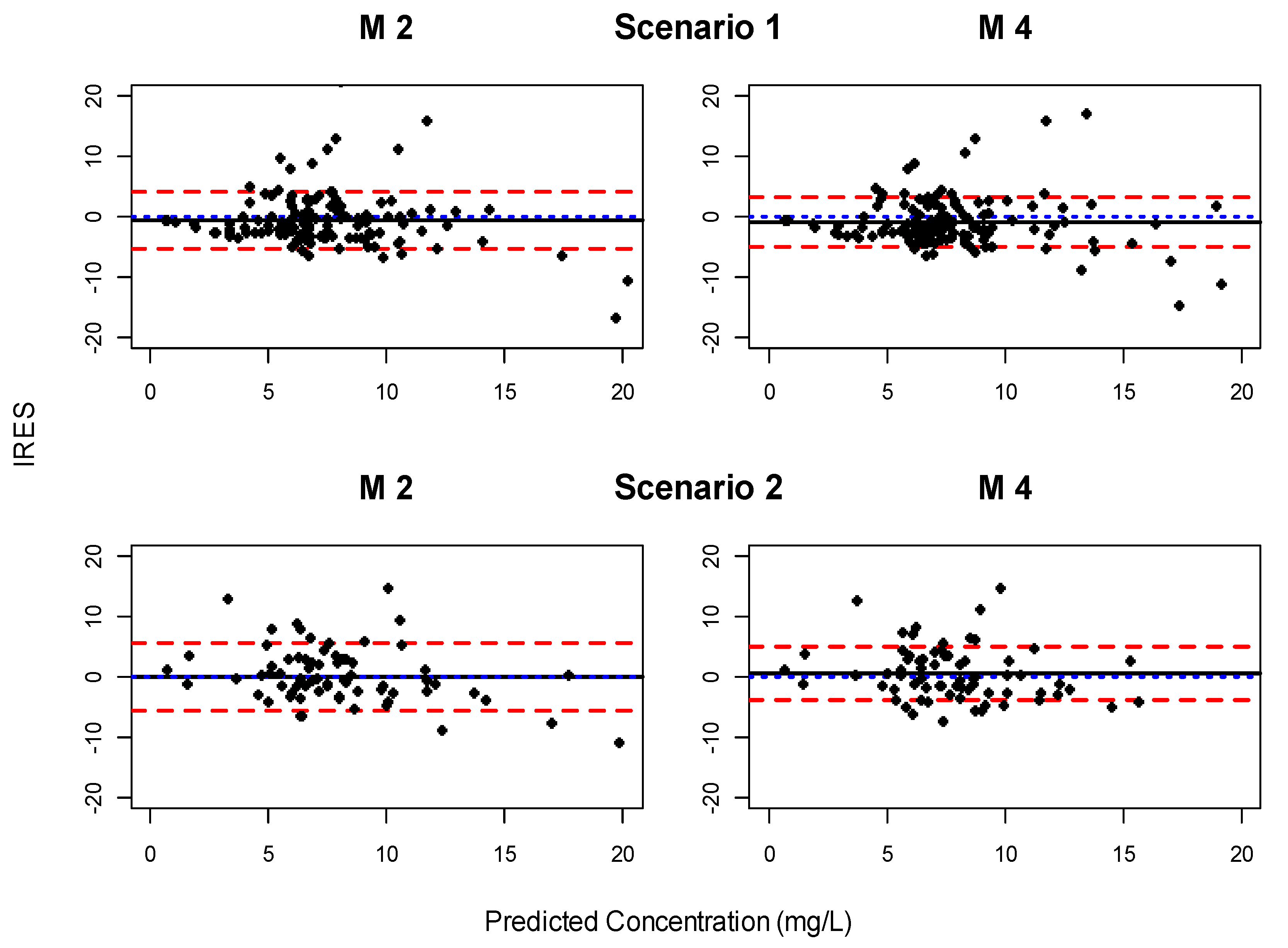 Pharmaceutics 13 01244 g003 550