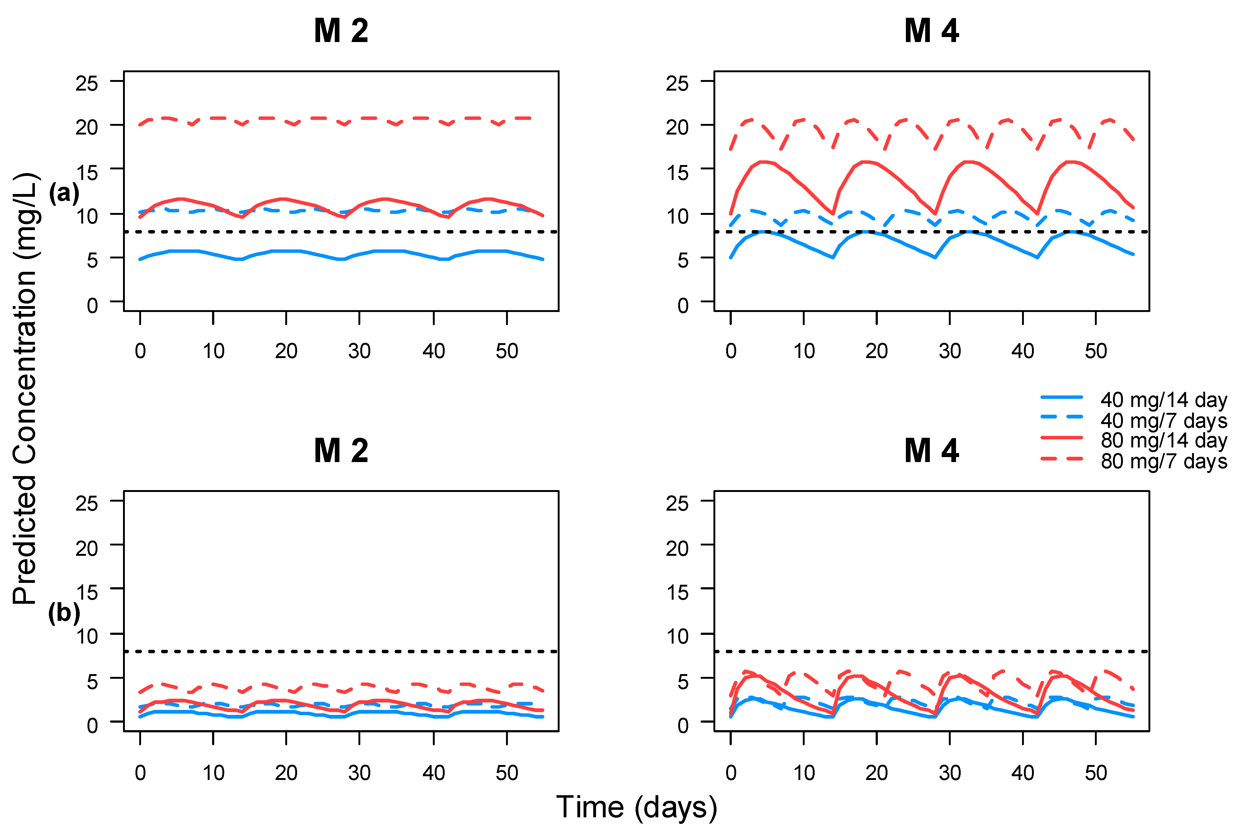 Pharmaceutics 13 01244 g004 550