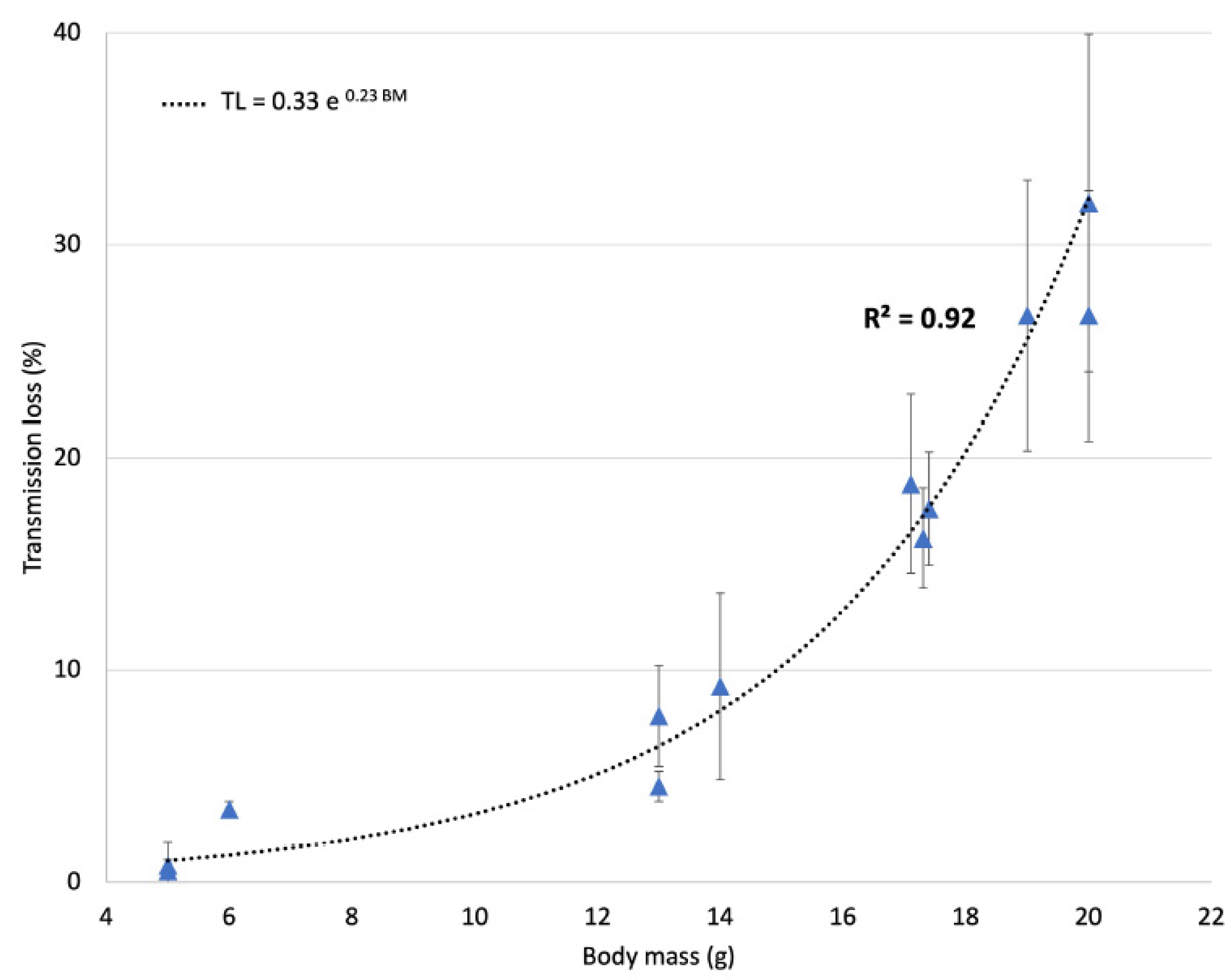 Pharmaceutics 13 01245 g002 Pharmaceutics 13 01245 g002