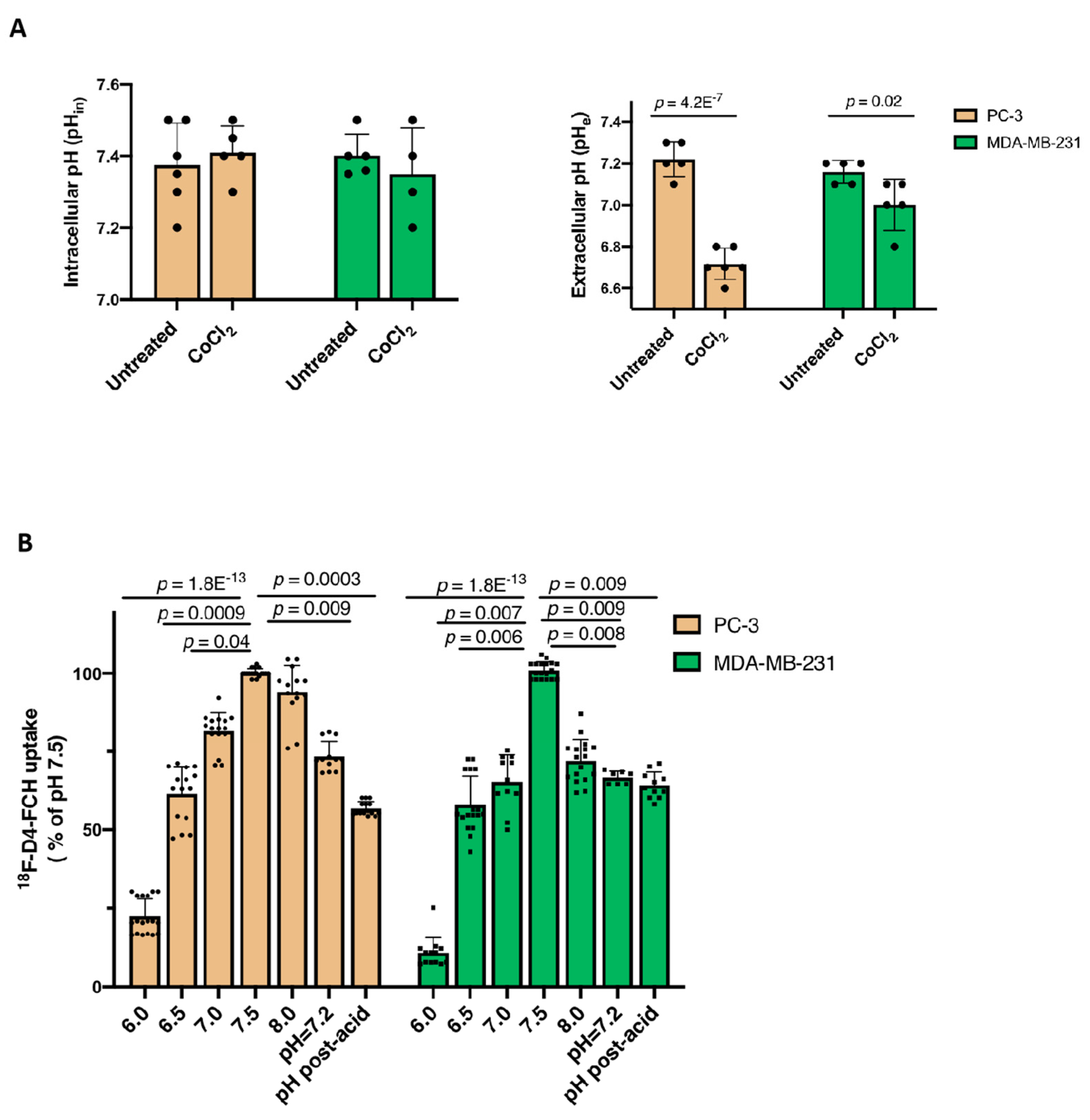 Pharmaceutics 13 01246 g003