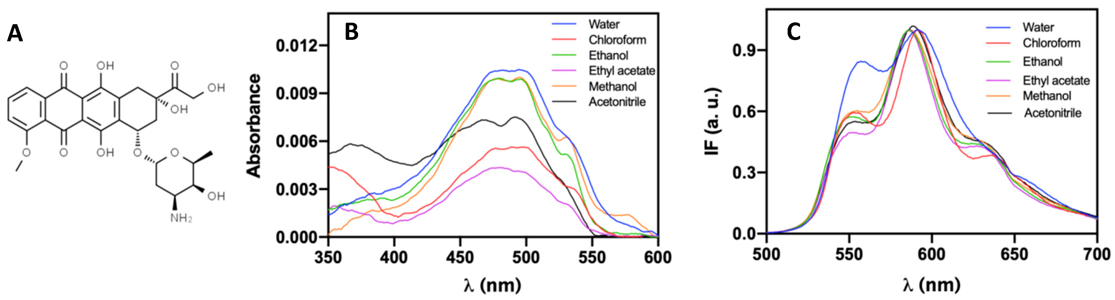 Pharmaceutics 13 01248 g007 550