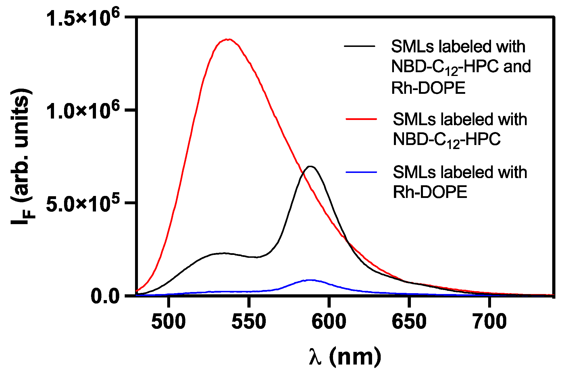 Pharmaceutics 13 01248 g008 550