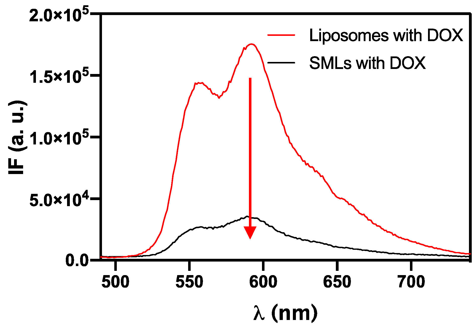 Pharmaceutics 13 01248 g011 550