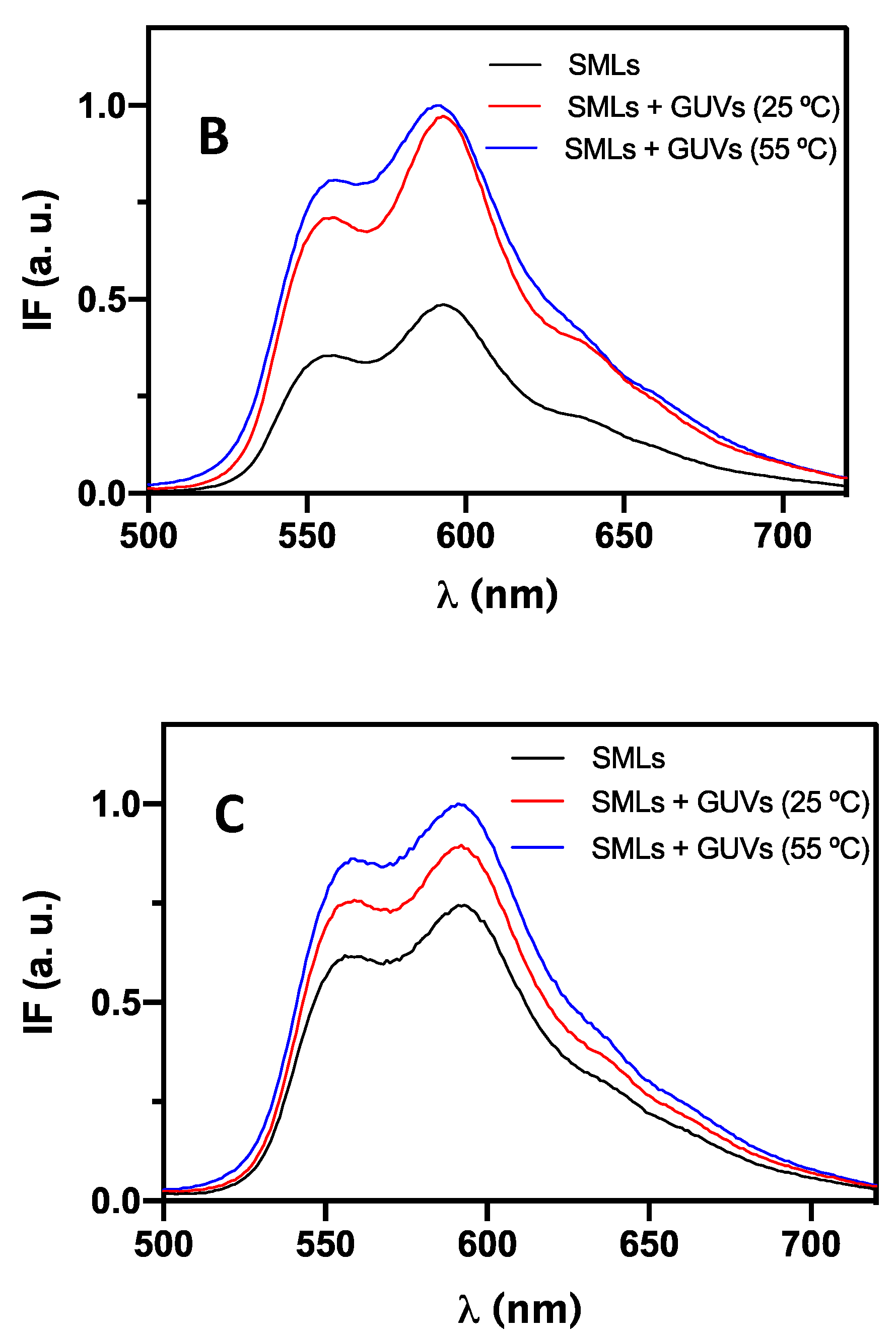 Pharmaceutics 13 01248 g012b 550