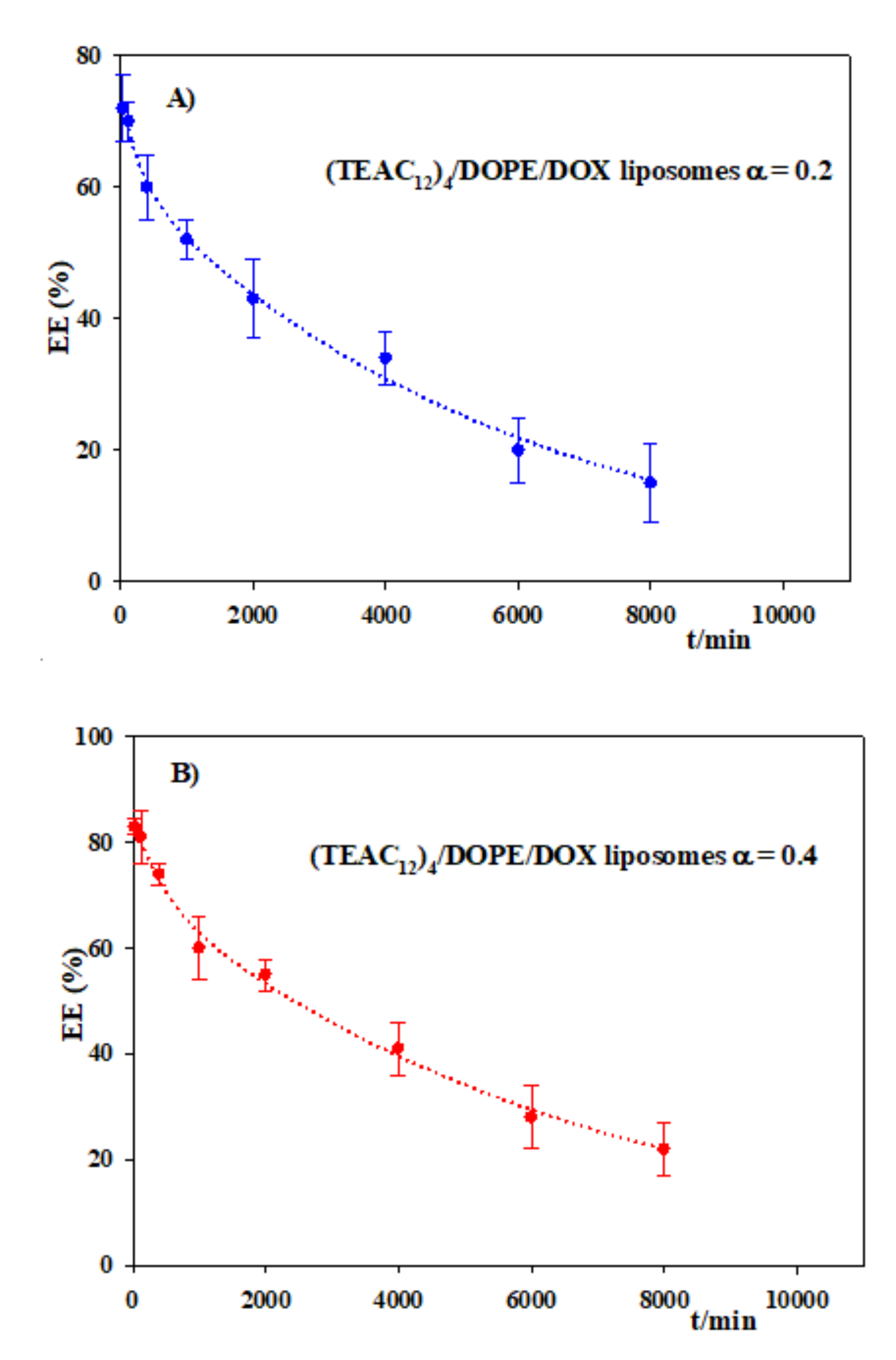 Pharmaceutics 13 01250 g013