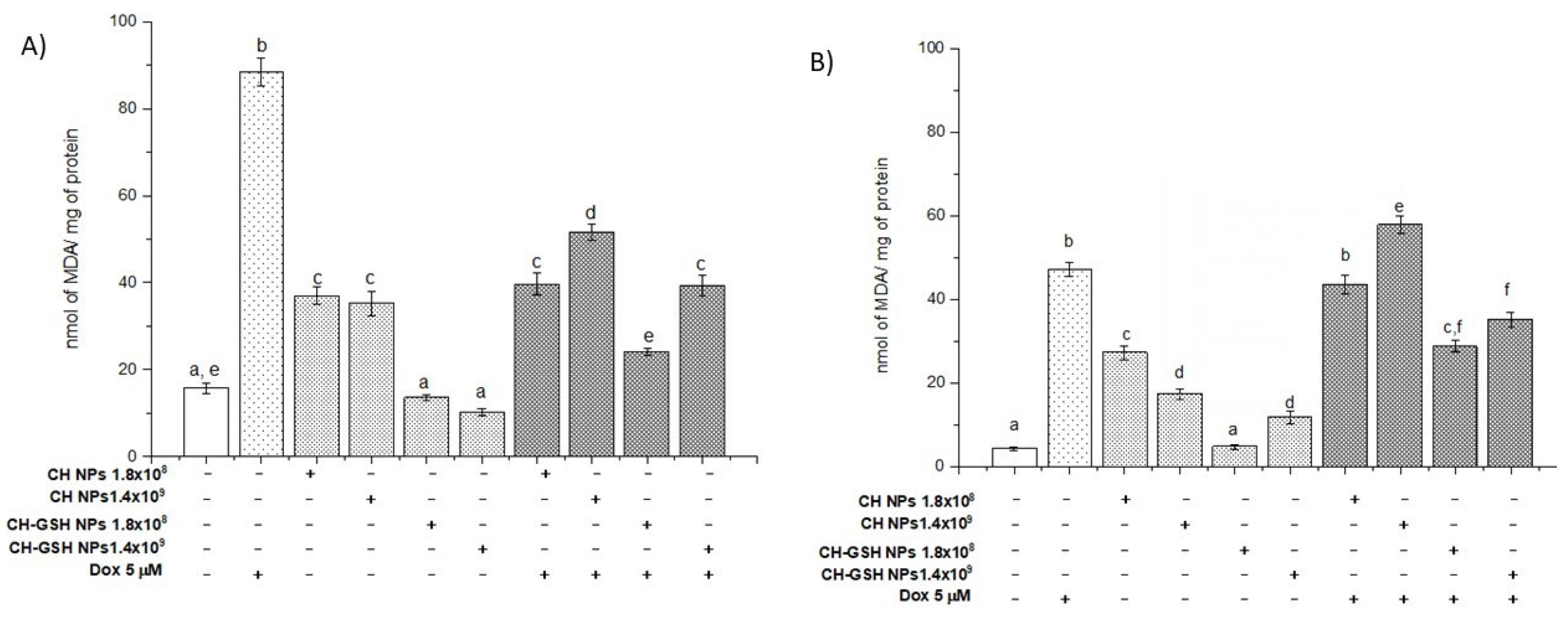 Pharmaceutics 13 01251 g005