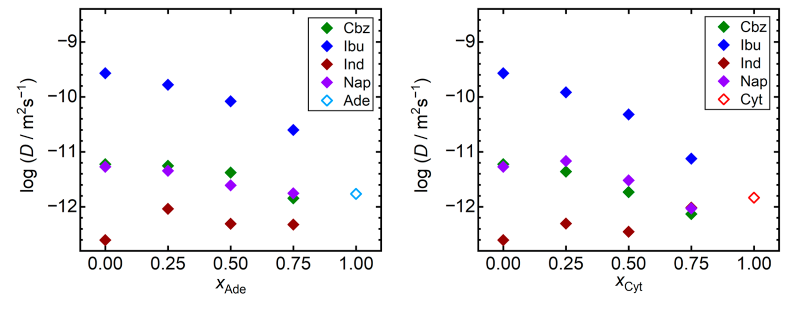 Pharmaceutics 13 01253 g003 550