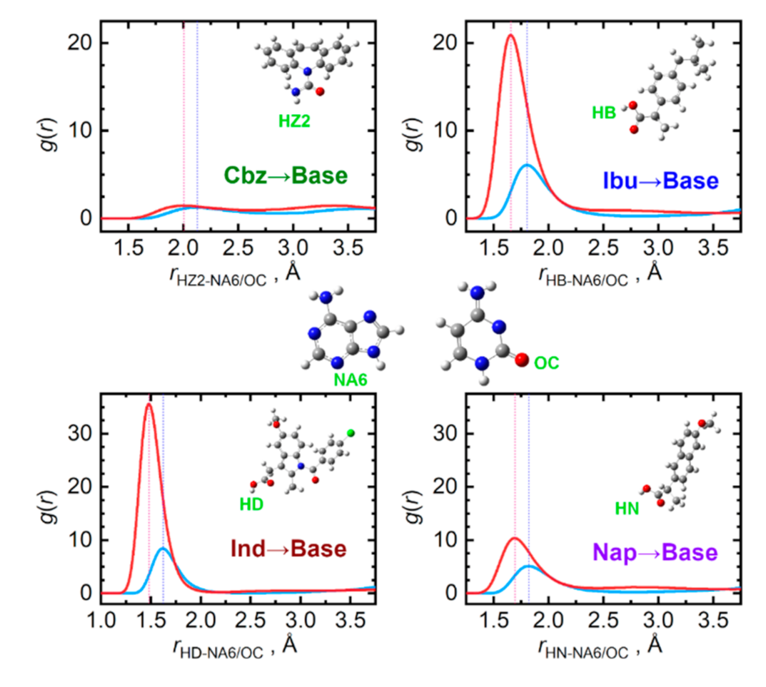 Pharmaceutics 13 01253 g007 550