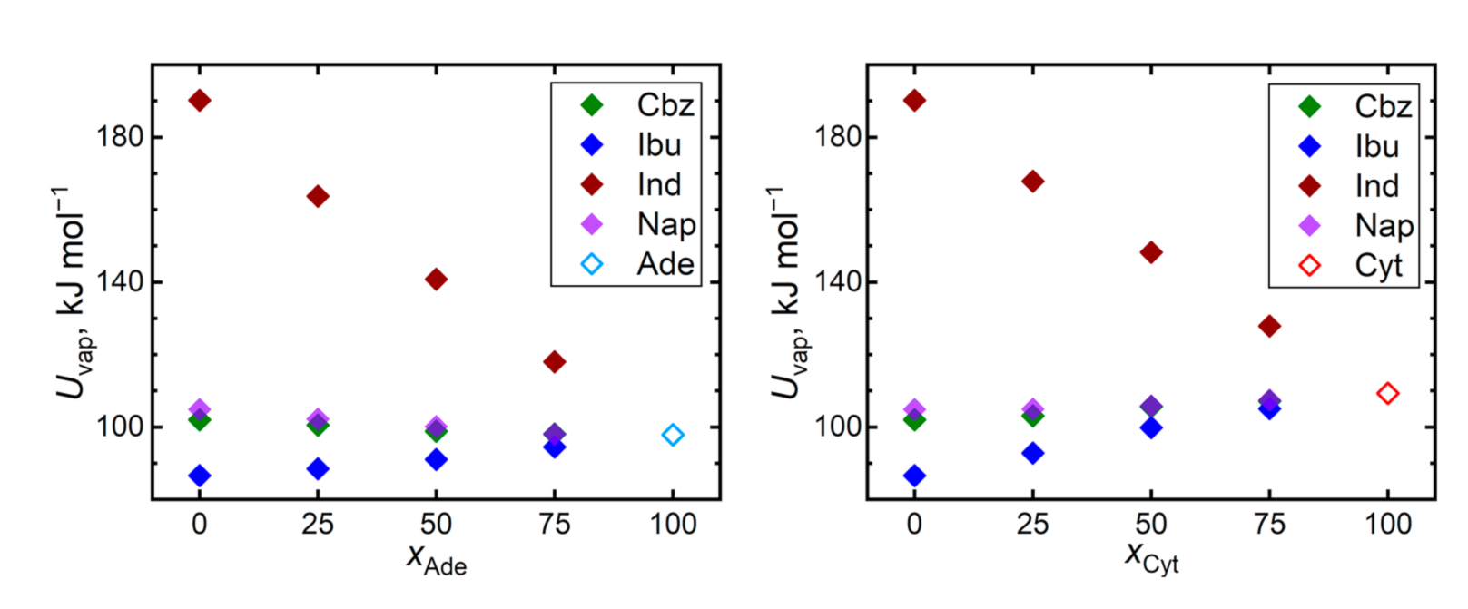 Pharmaceutics 13 01253 g008 550