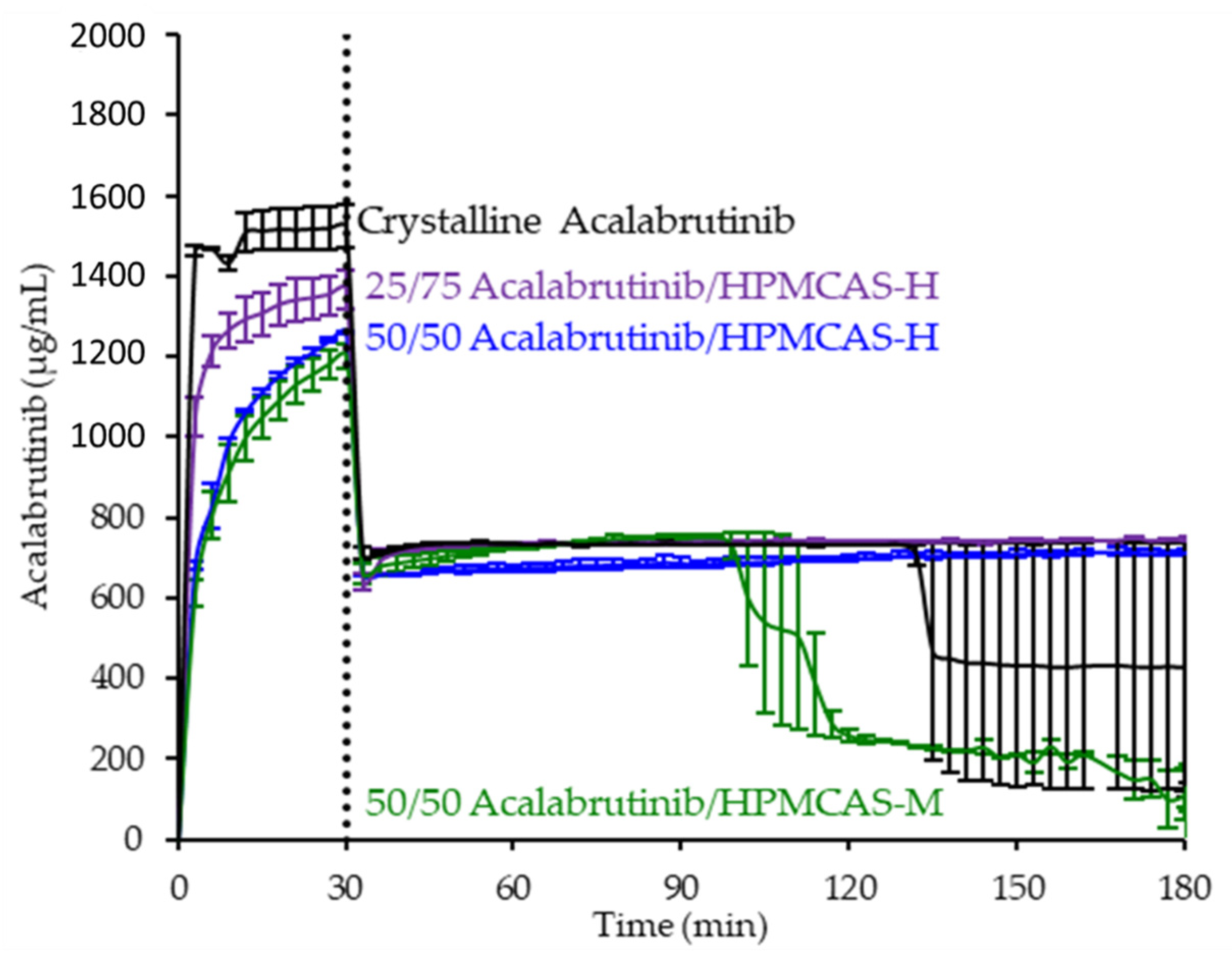 Pharmaceutics 13 01257 g005