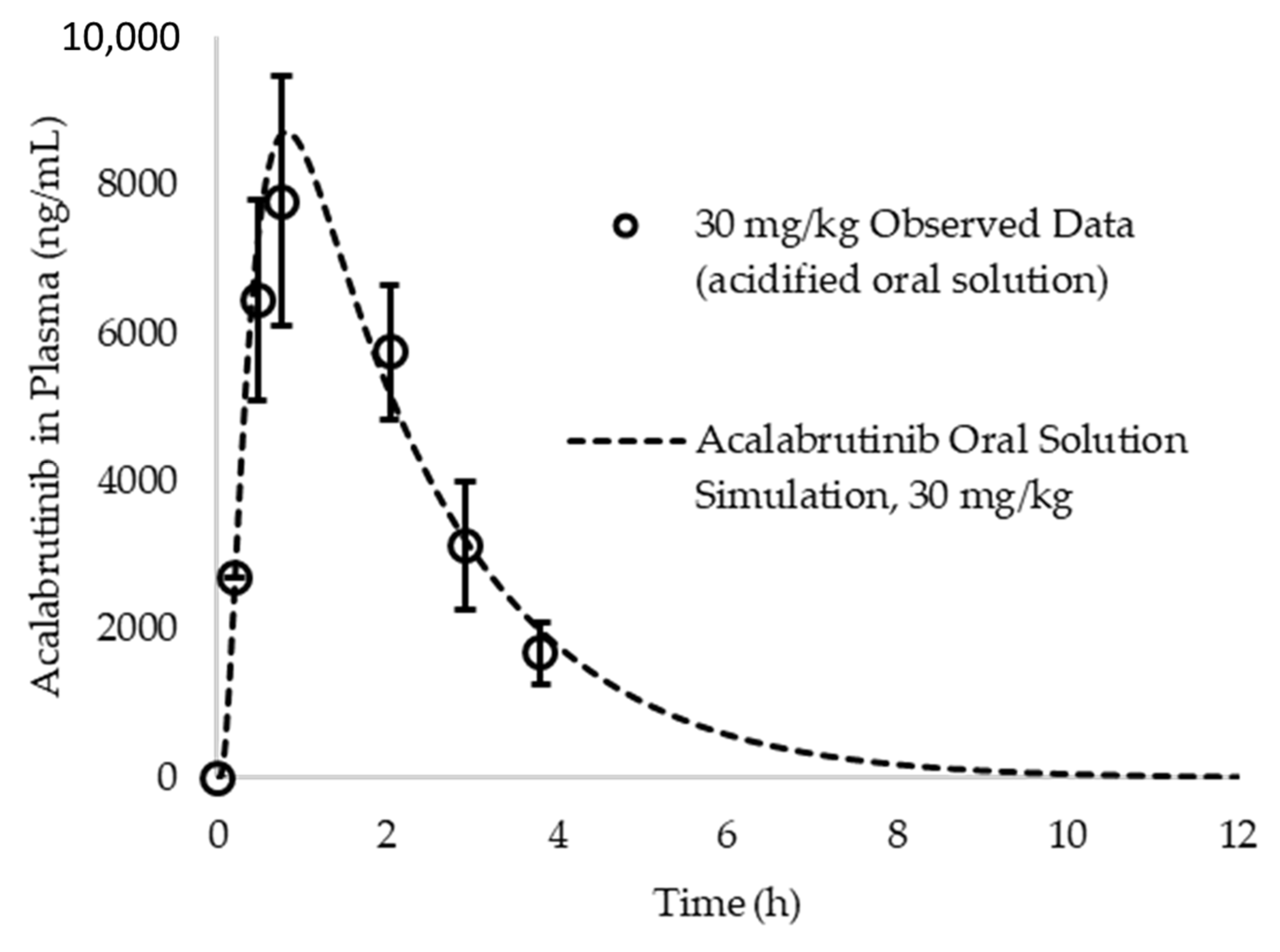 Pharmaceutics 13 01257 g0a2