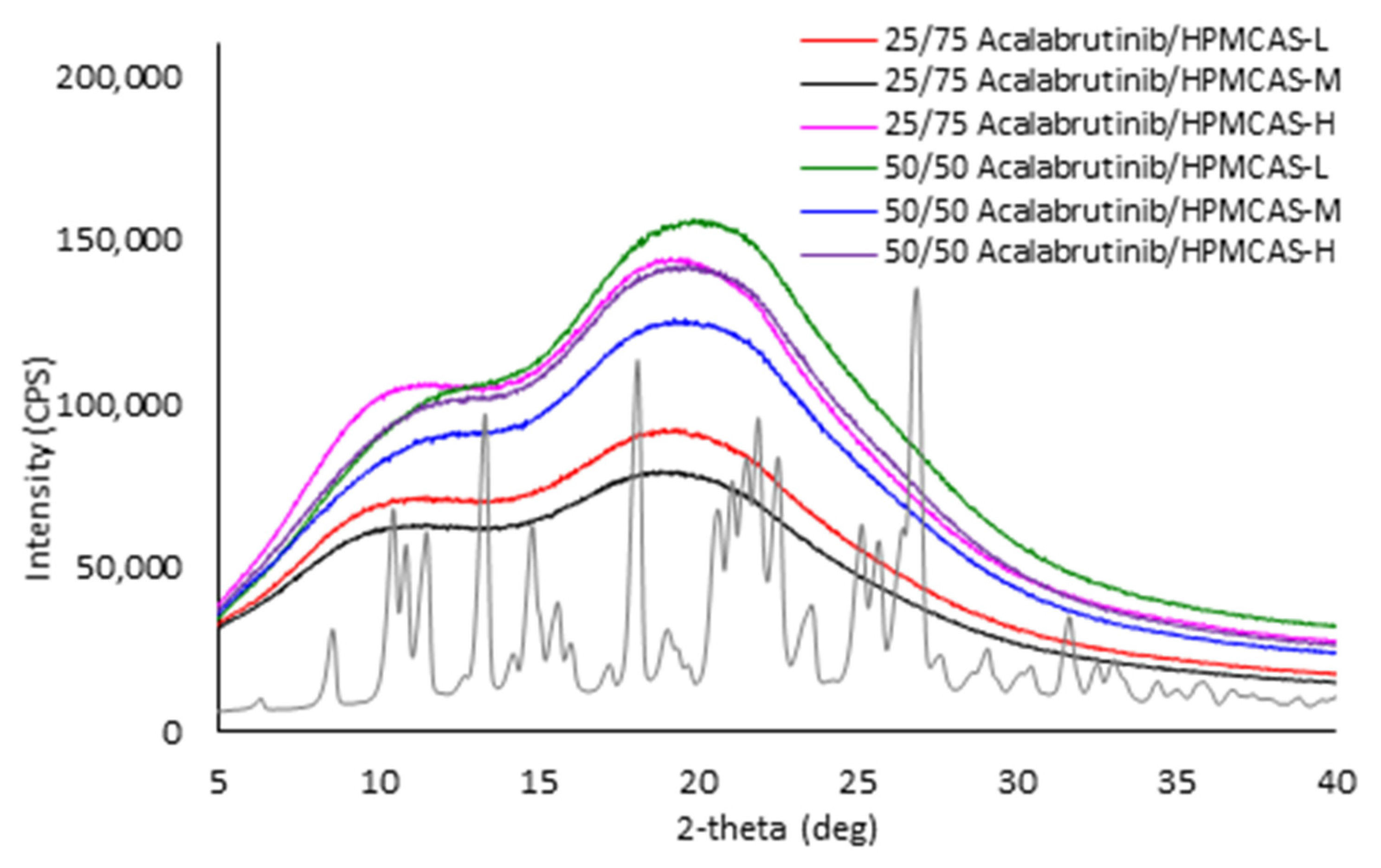 Pharmaceutics 13 01257 g0a4