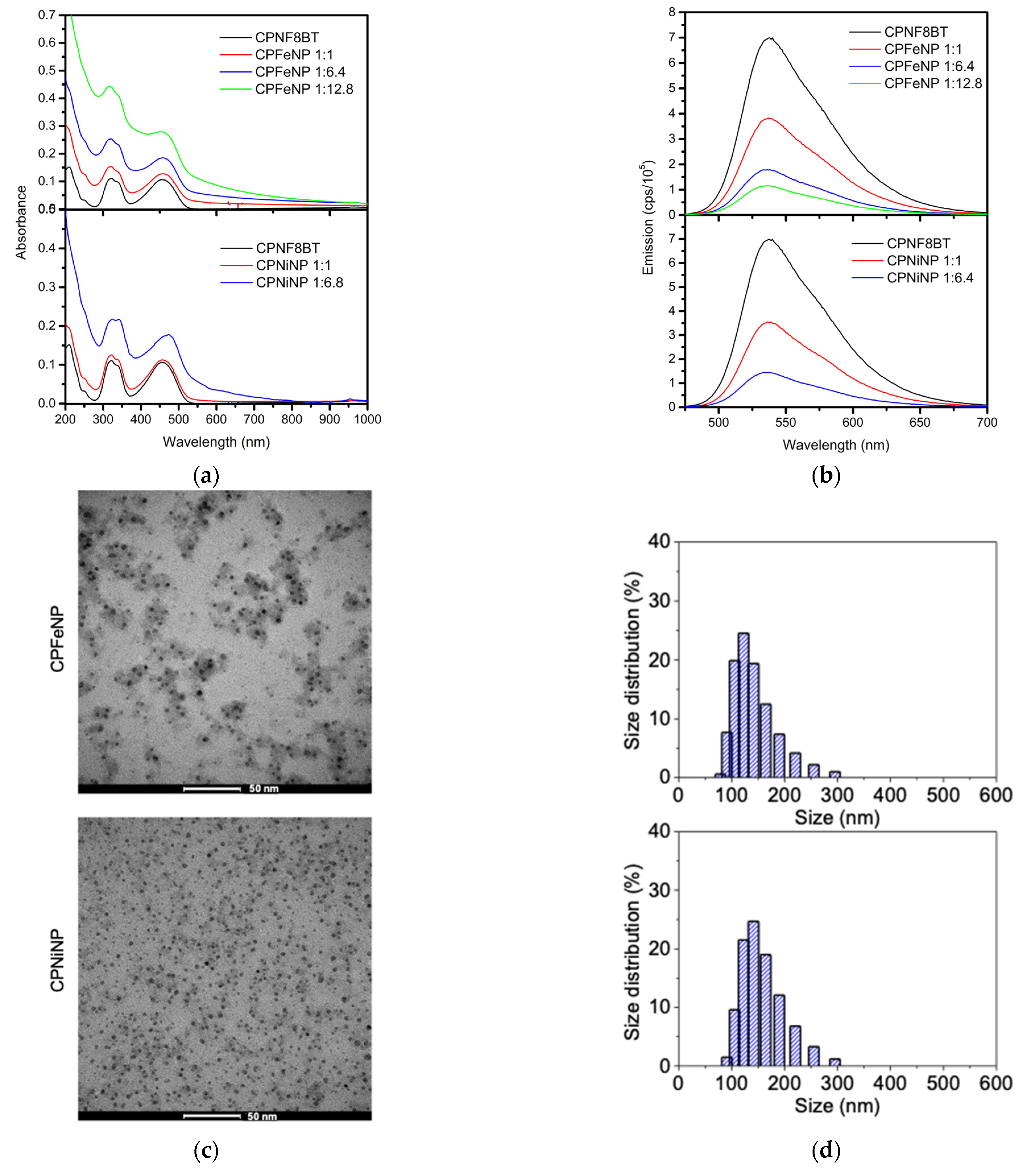 Pharmaceutics 13 01258 g001