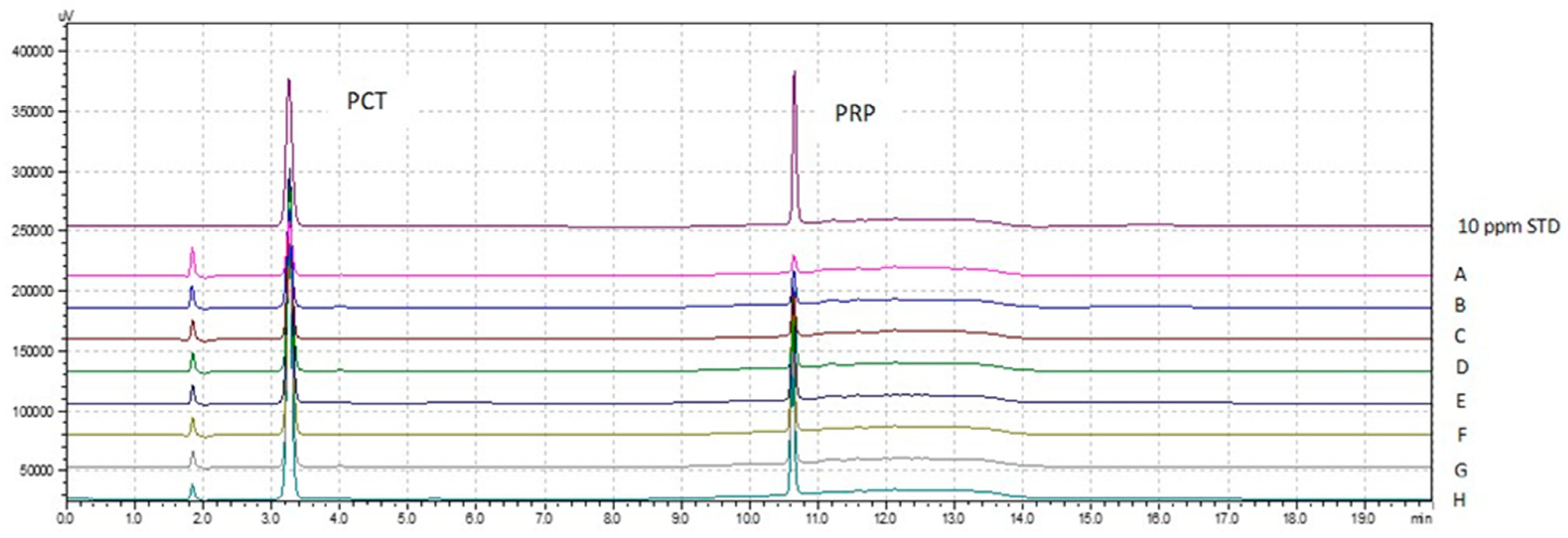 Pharmaceutics 13 01259 g001