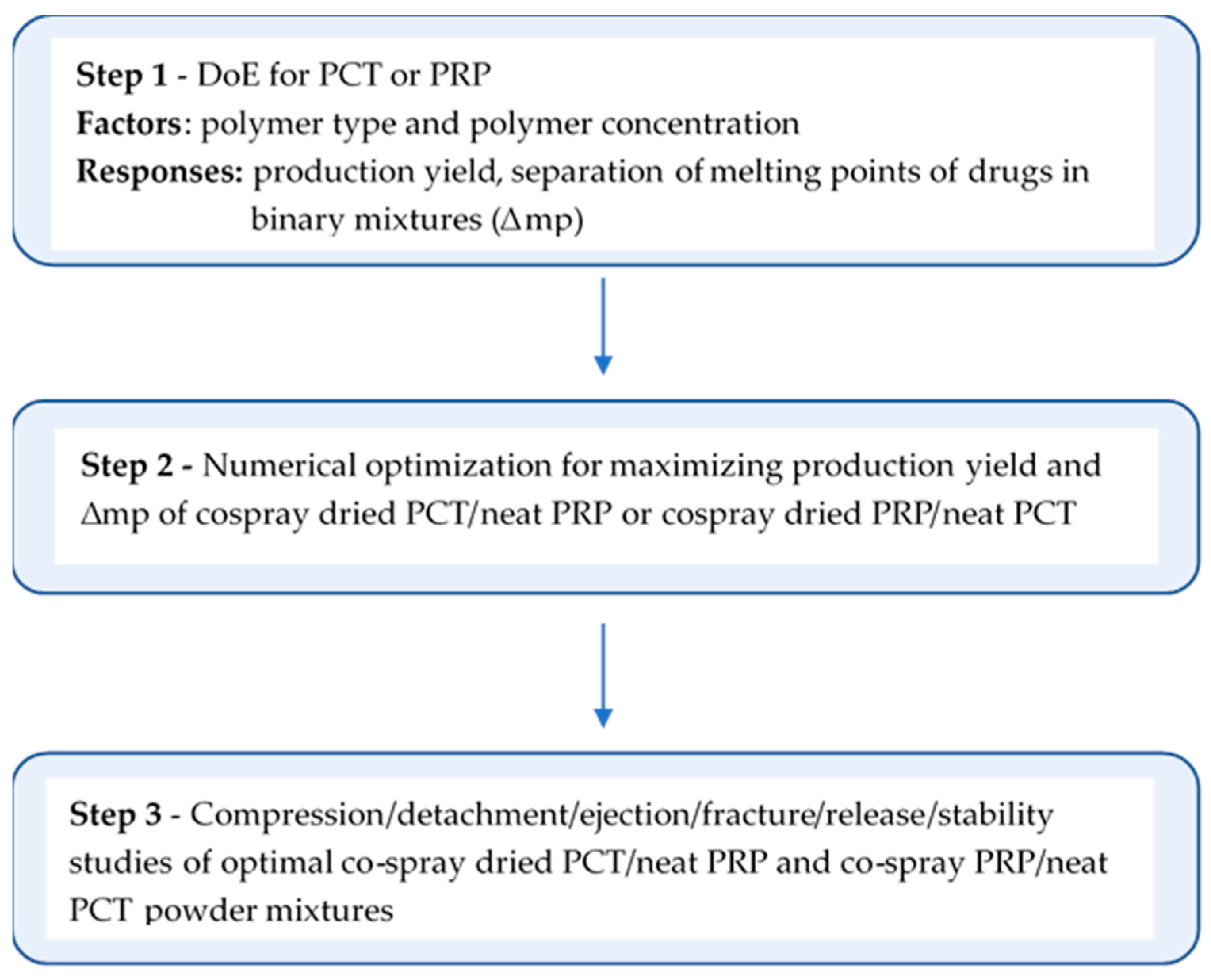 Pharmaceutics 13 01259 g002