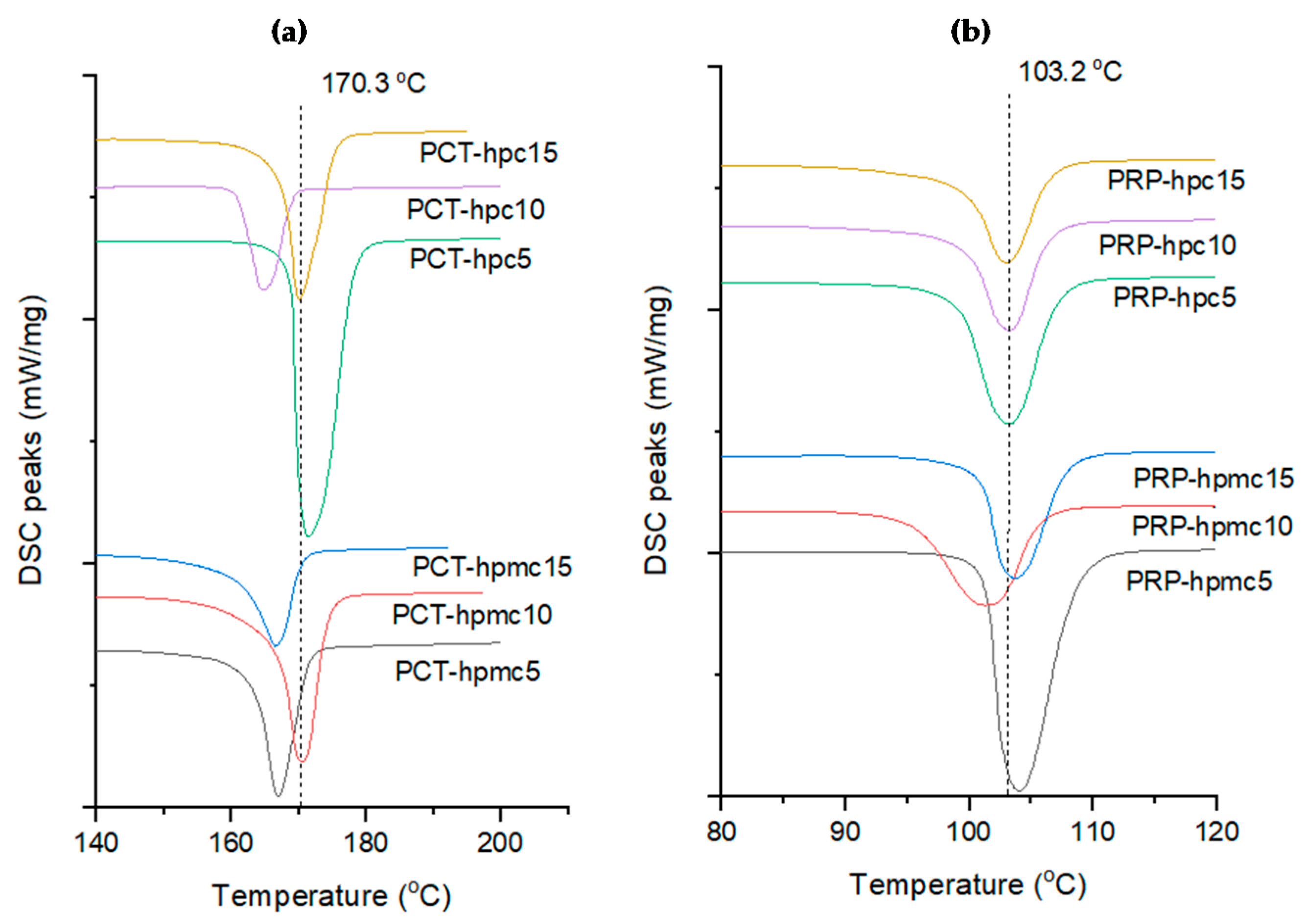 Pharmaceutics 13 01259 g004