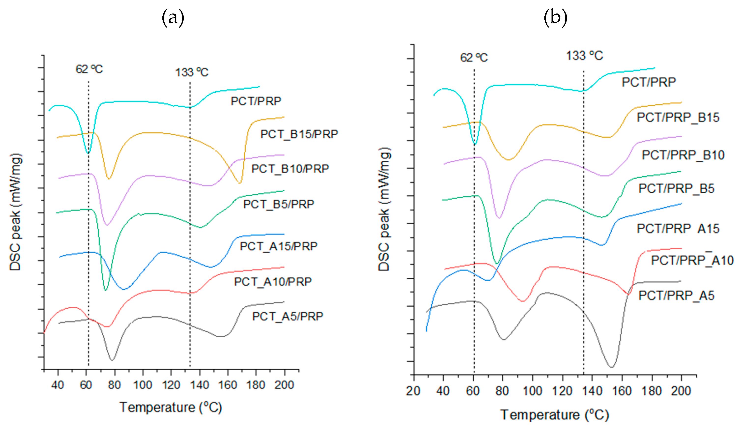 Pharmaceutics 13 01259 g005