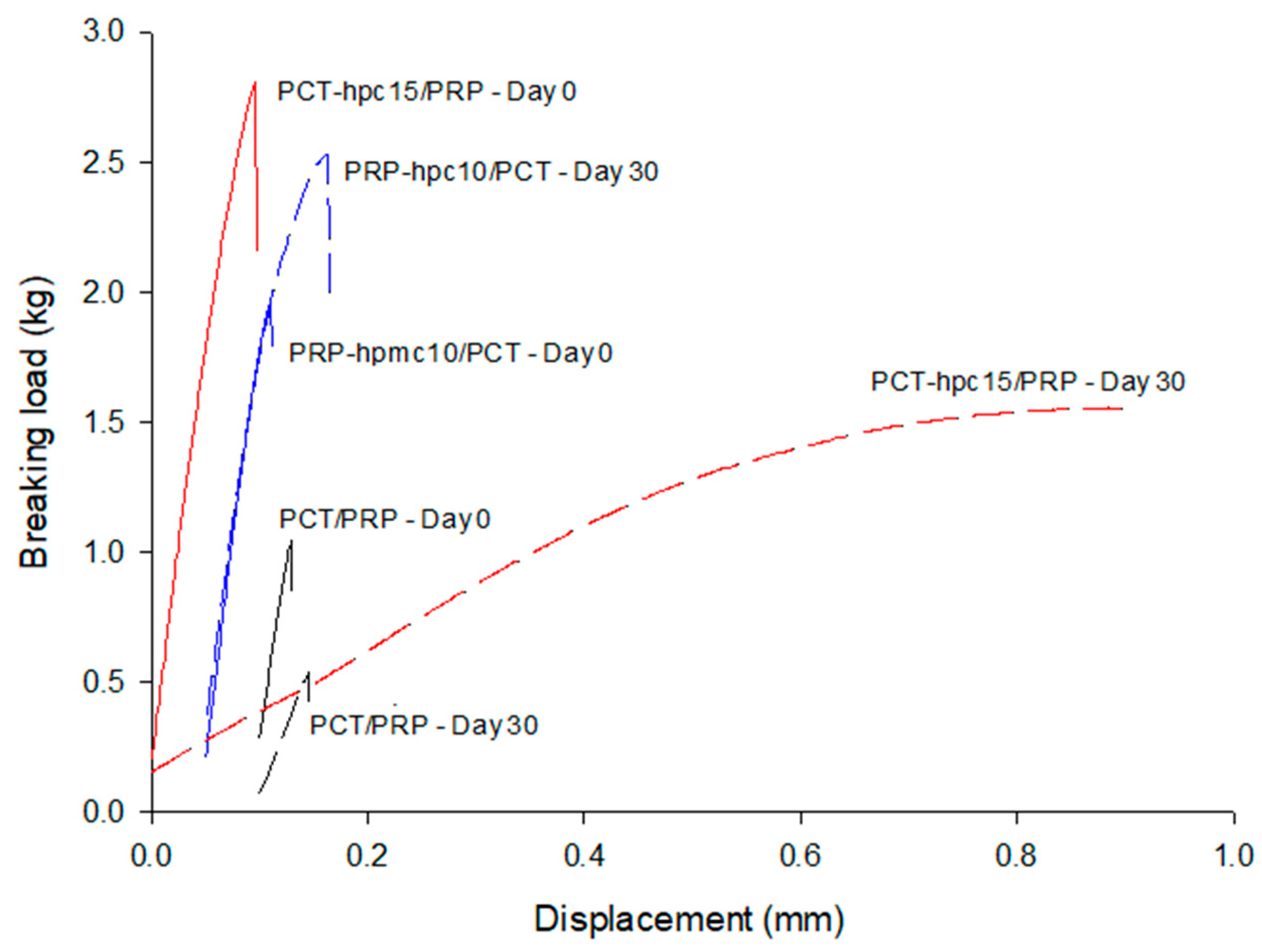 Pharmaceutics 13 01259 g009
