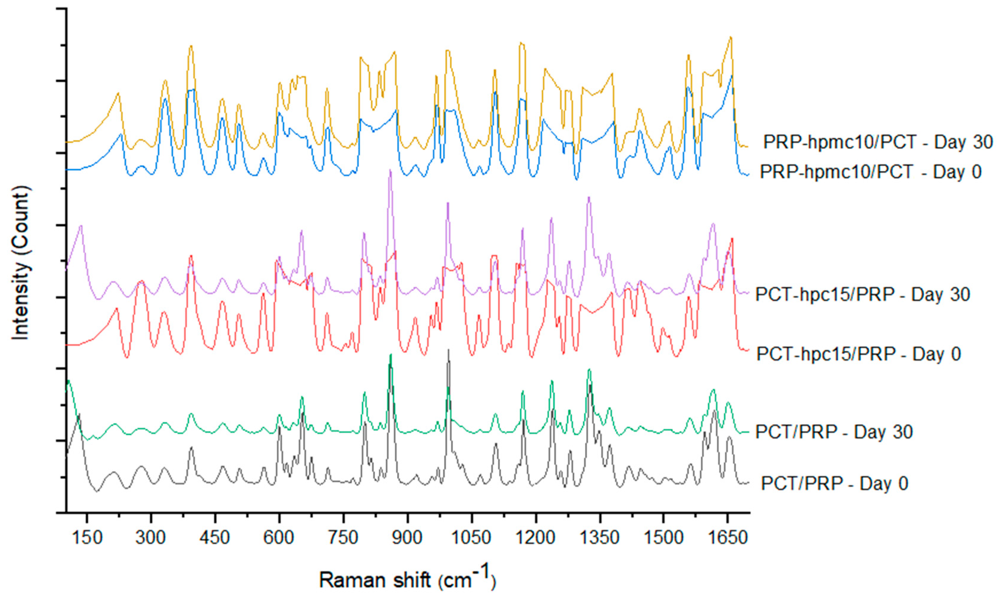 Pharmaceutics 13 01259 g010