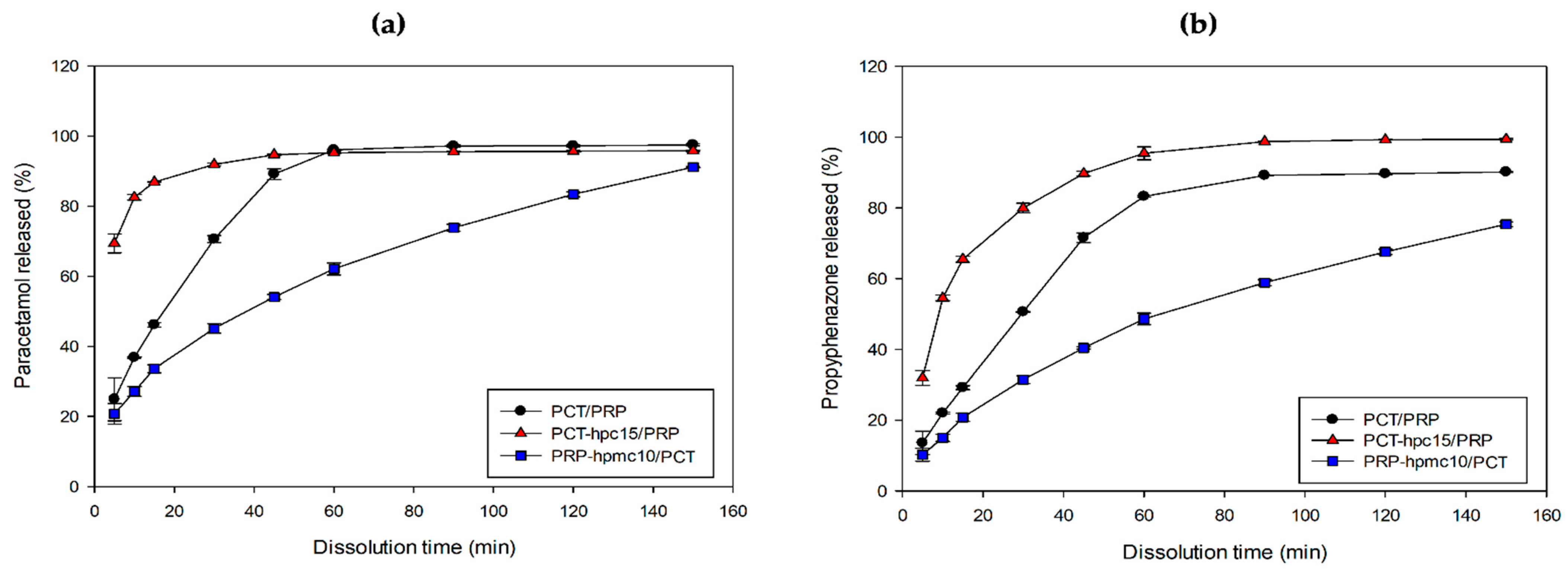Pharmaceutics 13 01259 g011