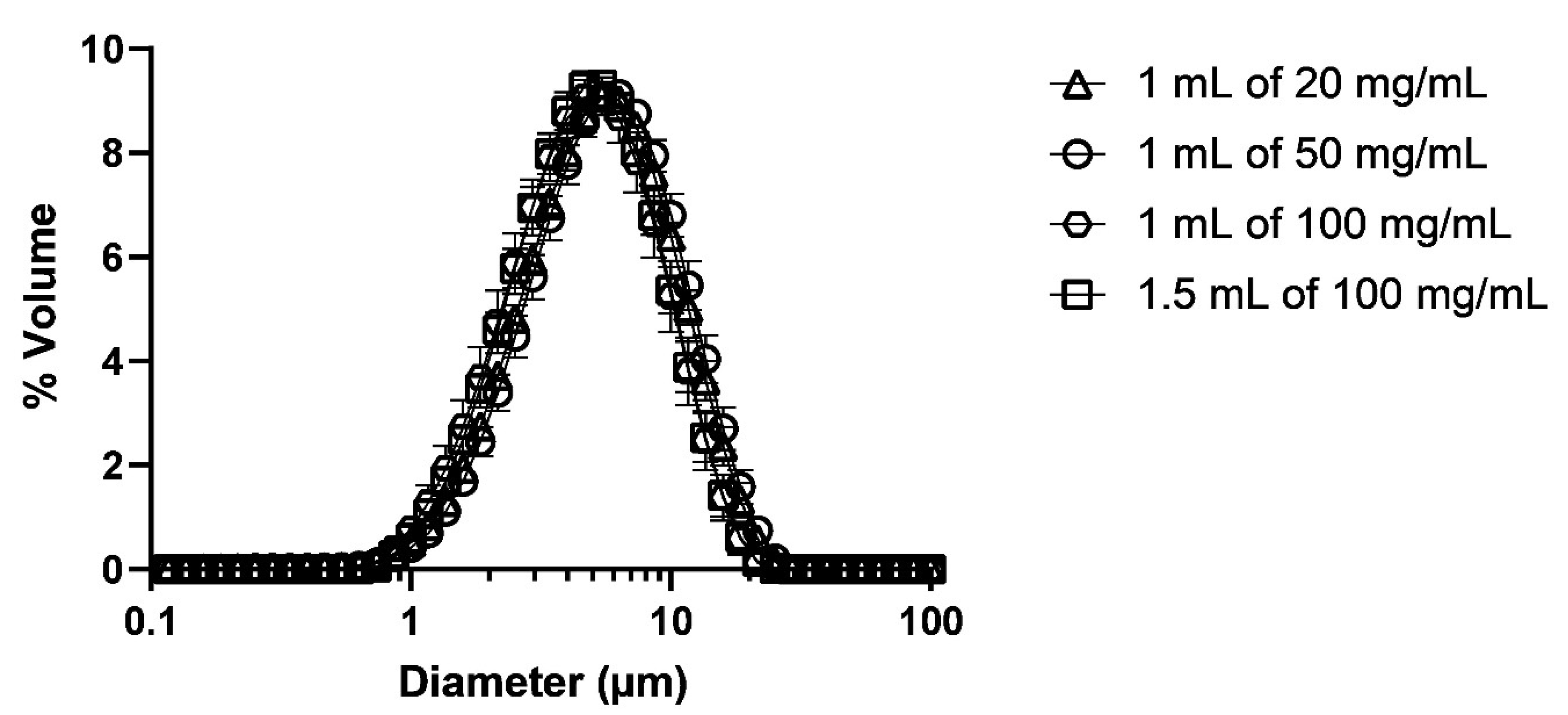 Pharmaceutics 13 01260 g003 550