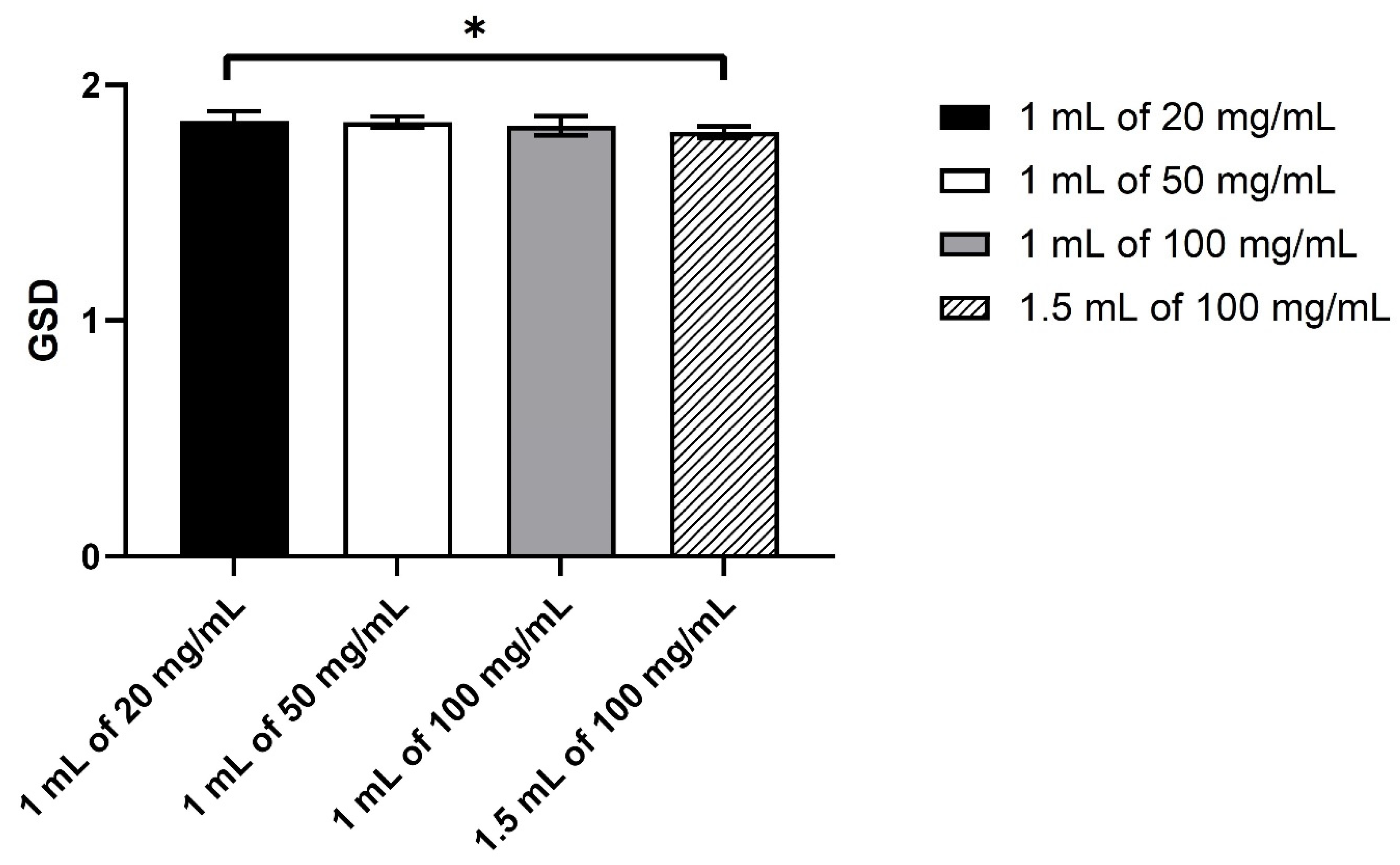 Pharmaceutics 13 01260 g005 550