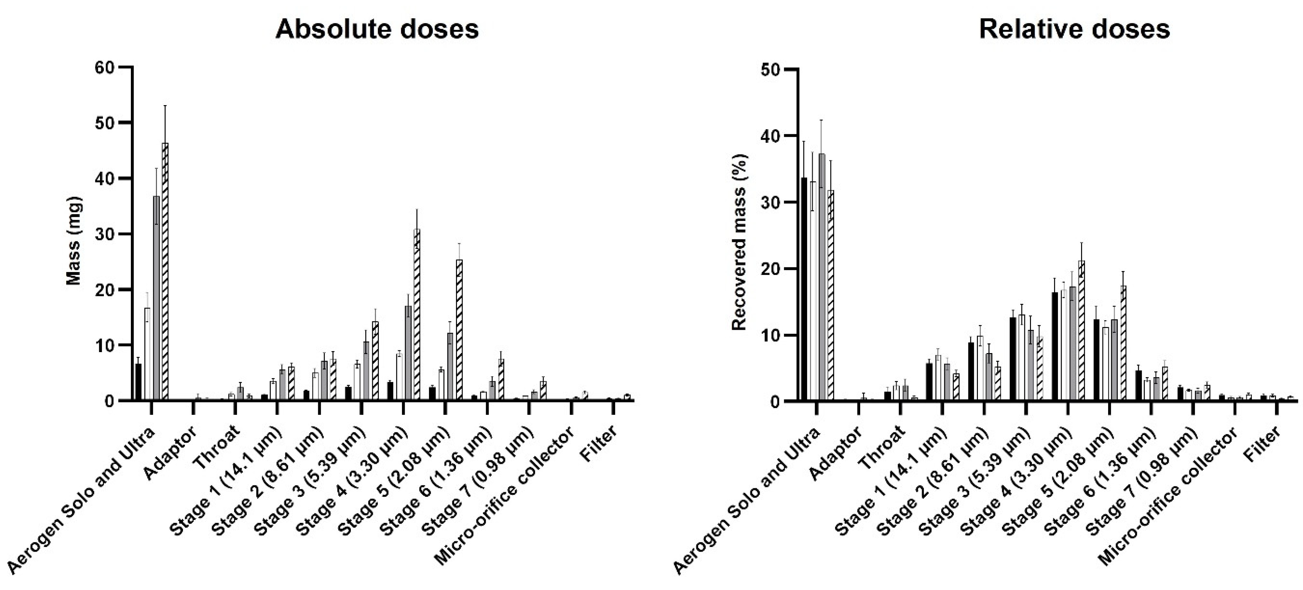 Pharmaceutics 13 01260 g007 550