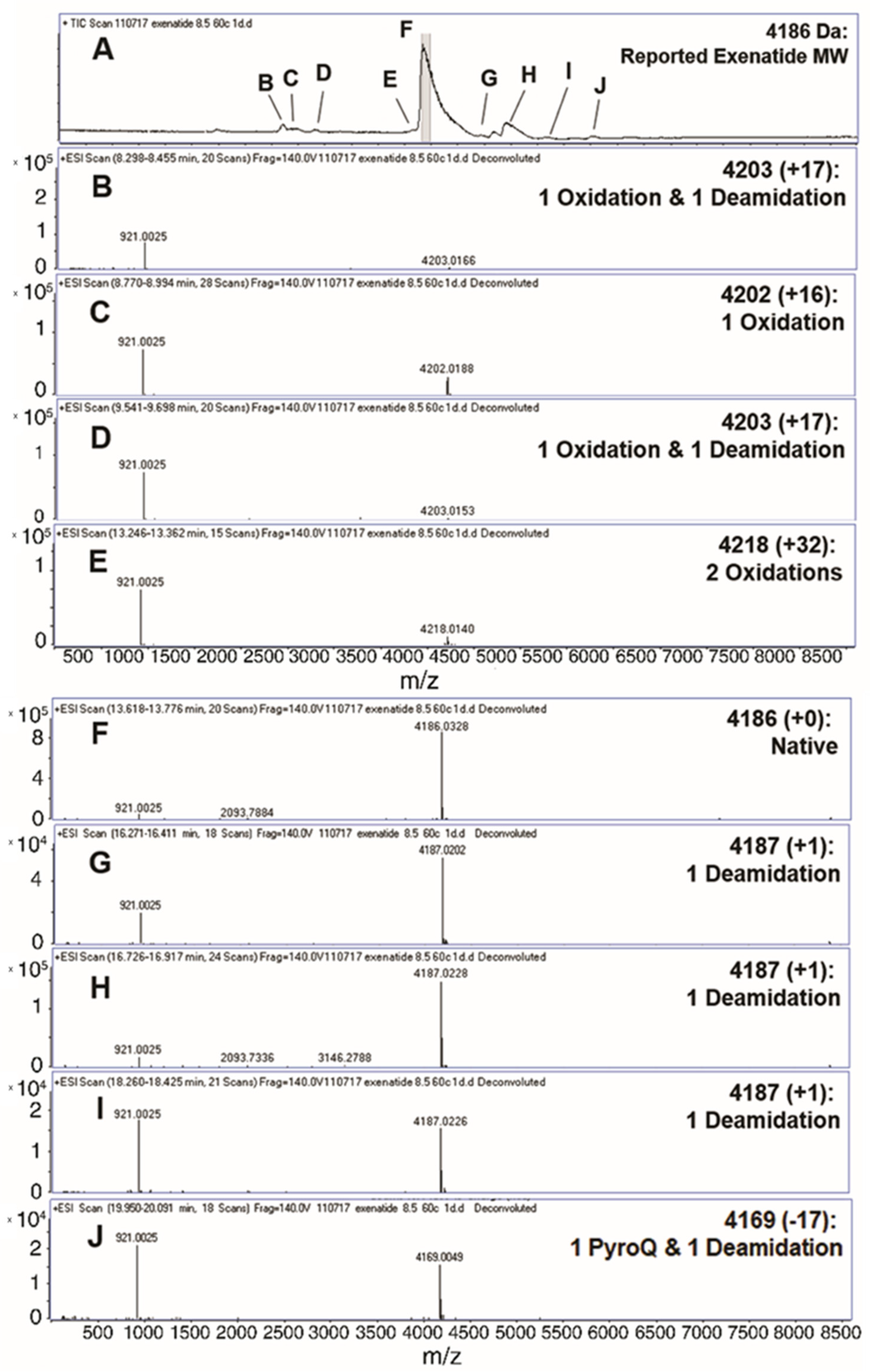 Pharmaceutics 13 01263 g001 550
