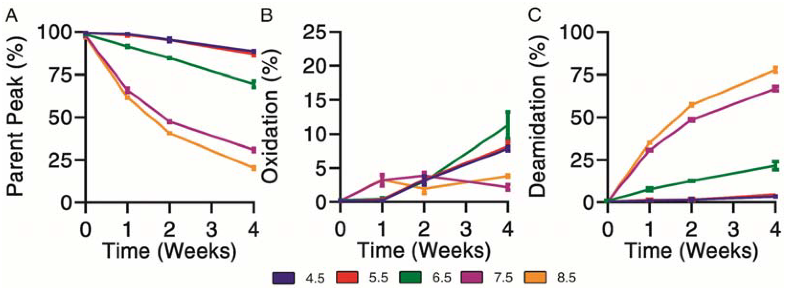 Pharmaceutics 13 01263 g002 550