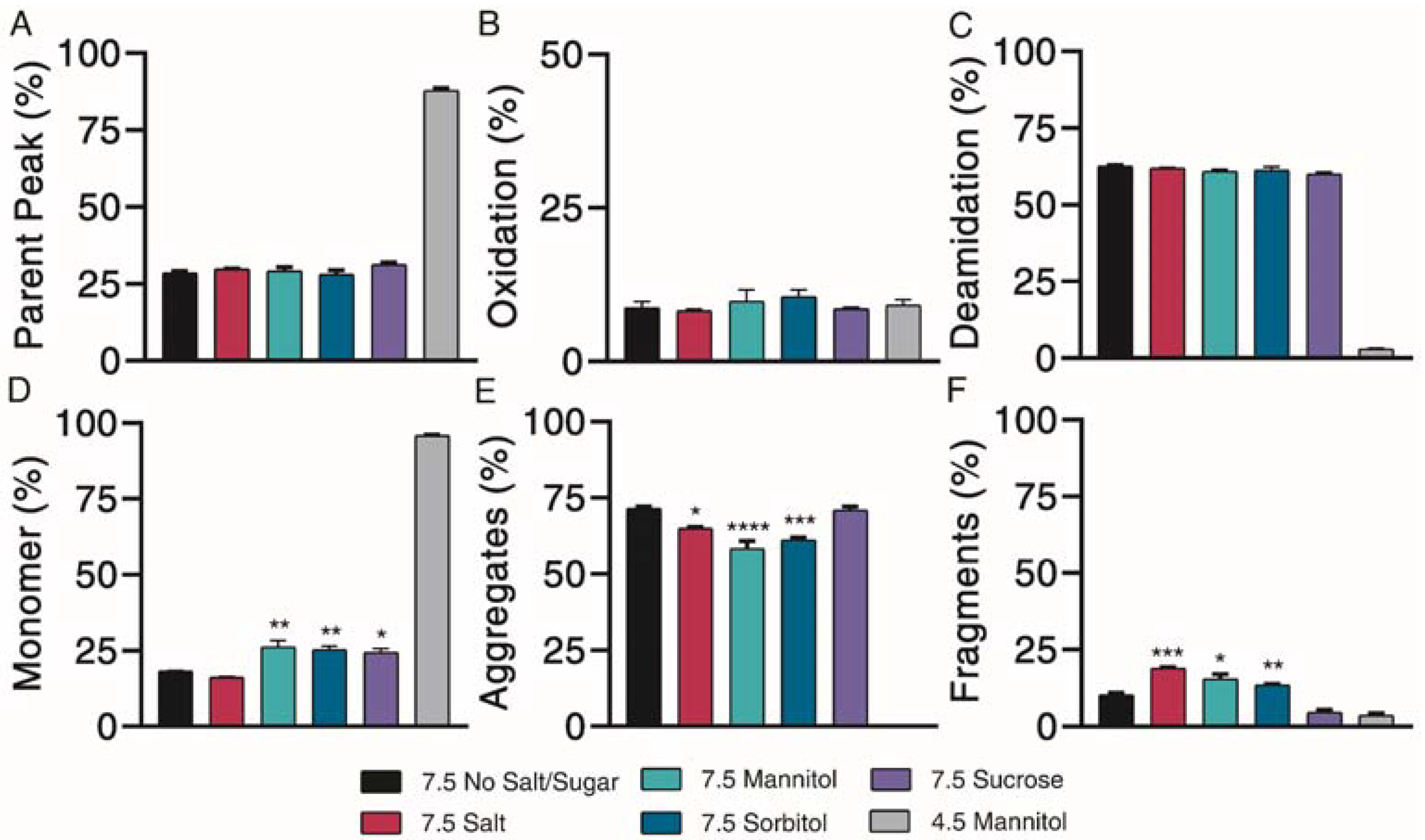 Pharmaceutics 13 01263 g005 550