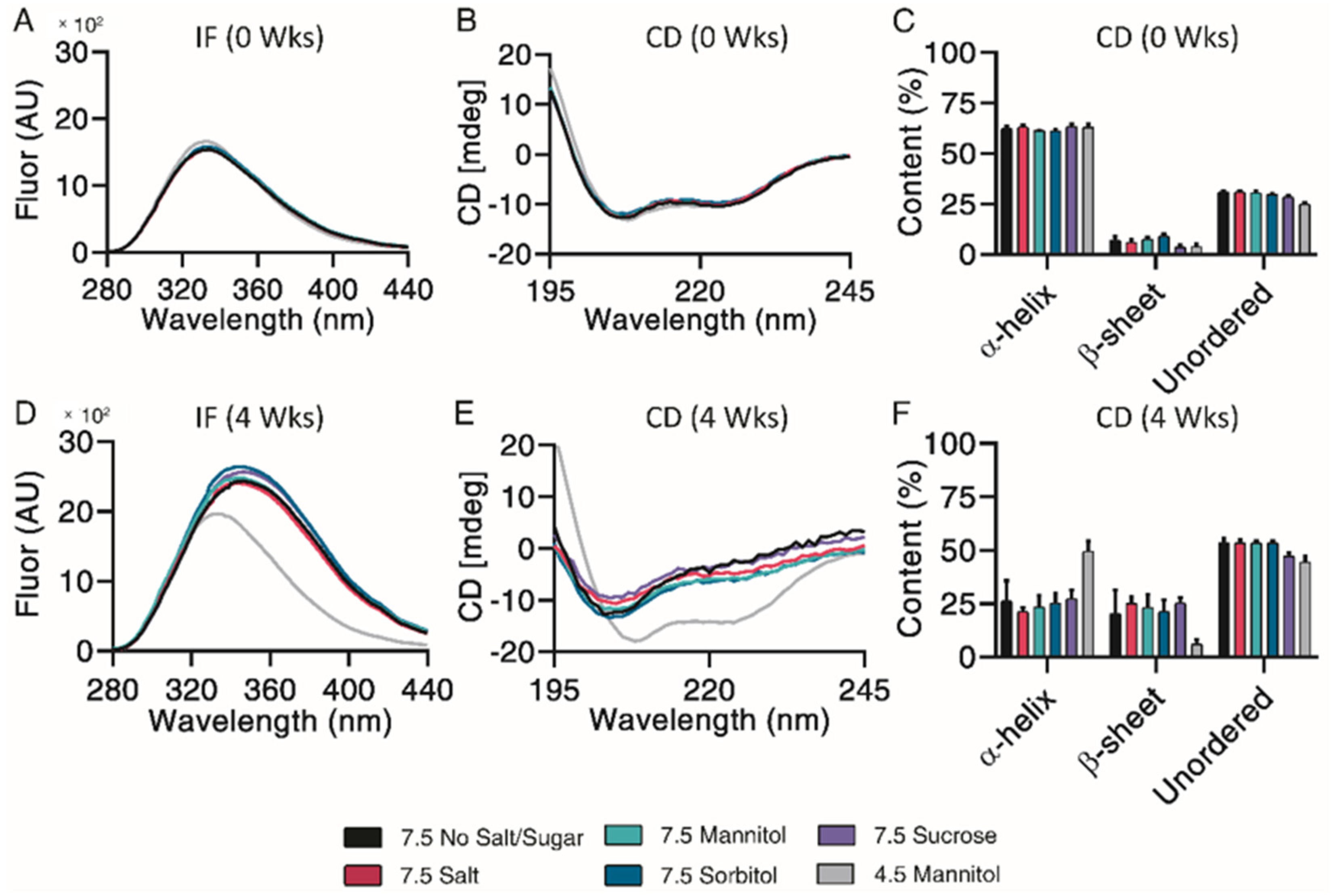 Pharmaceutics 13 01263 g006 550
