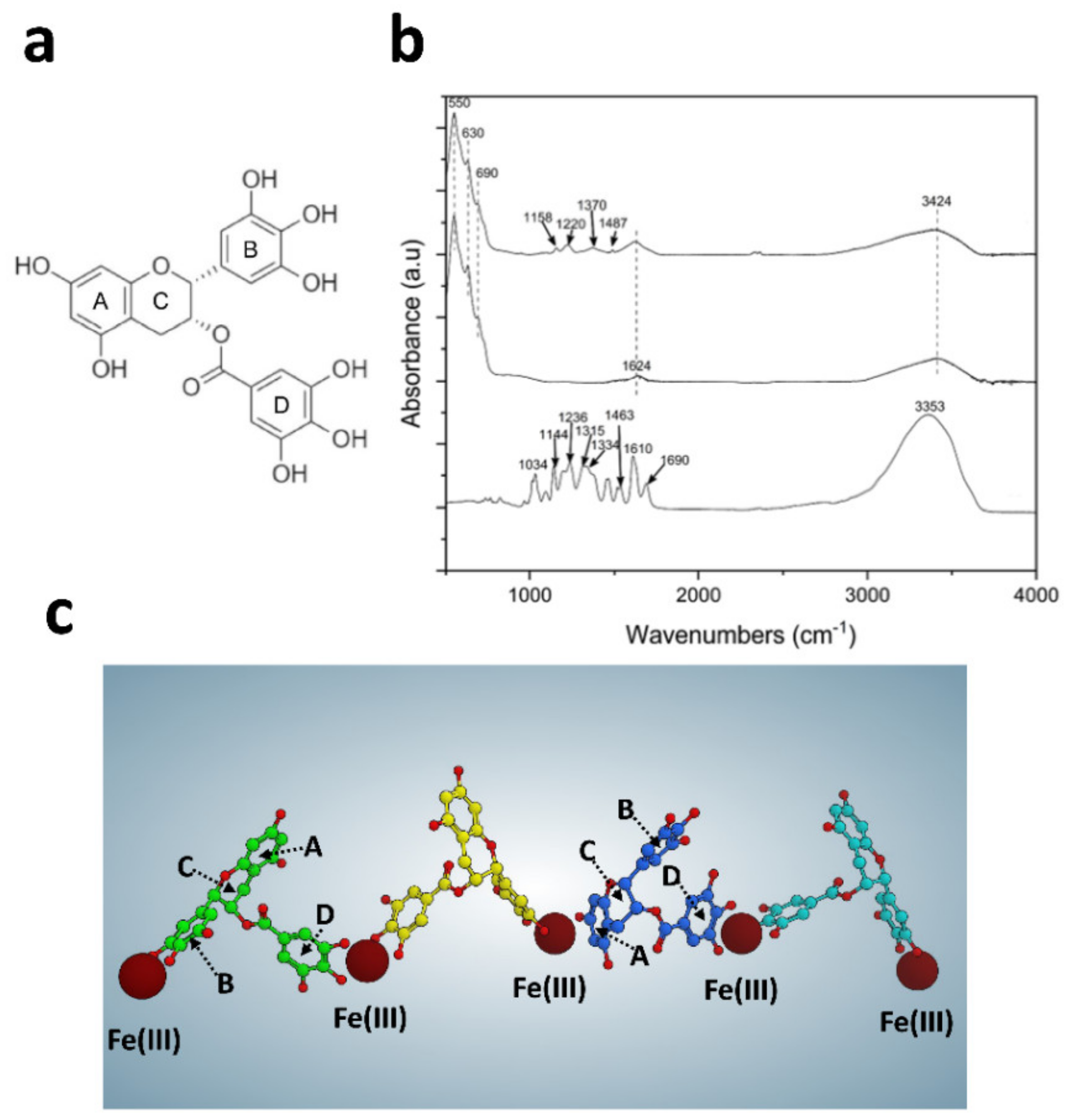Pharmaceutics 13 01266 g002 550